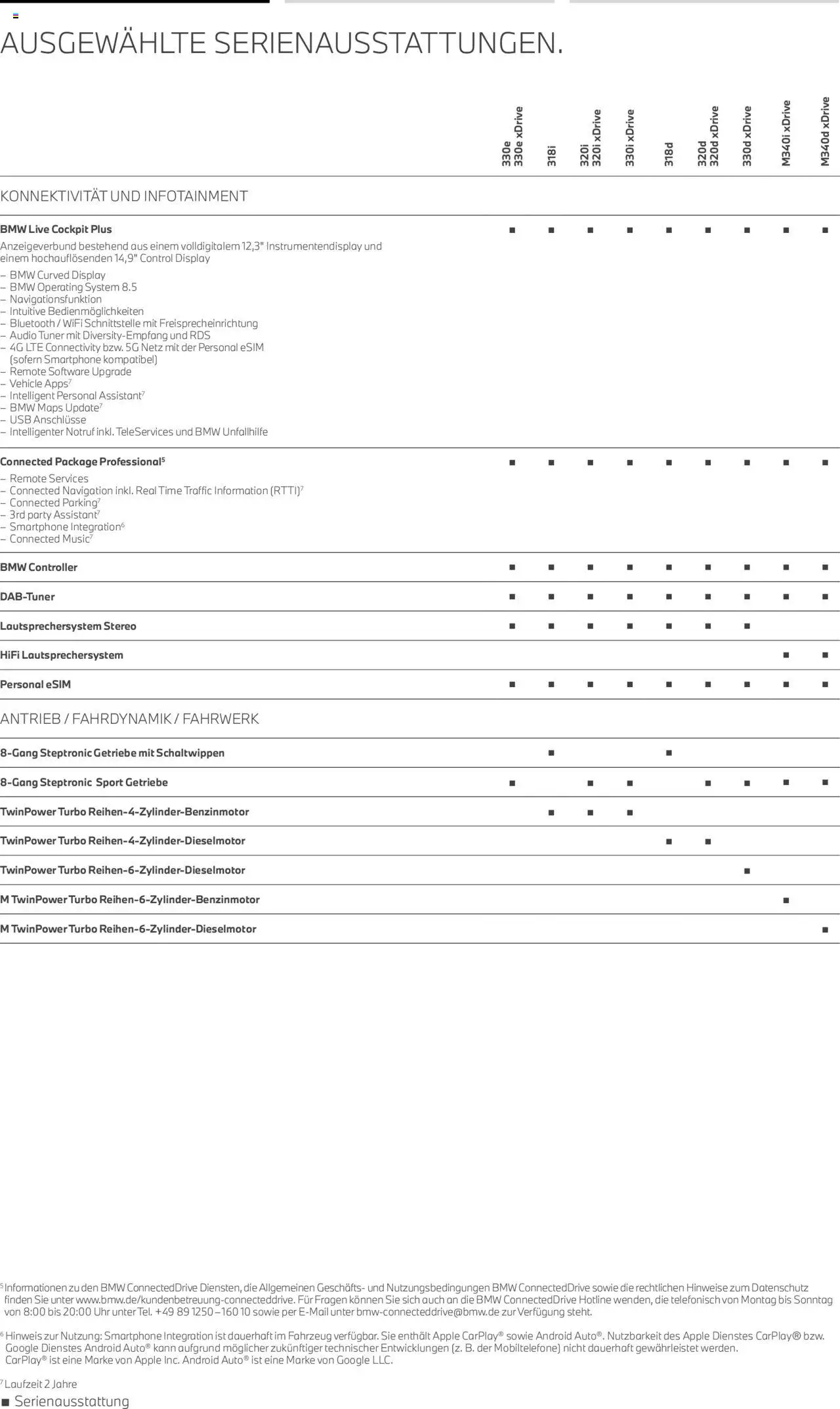 BMW 3er Limousine - Seite 8 - gültig ab 01.07.2025