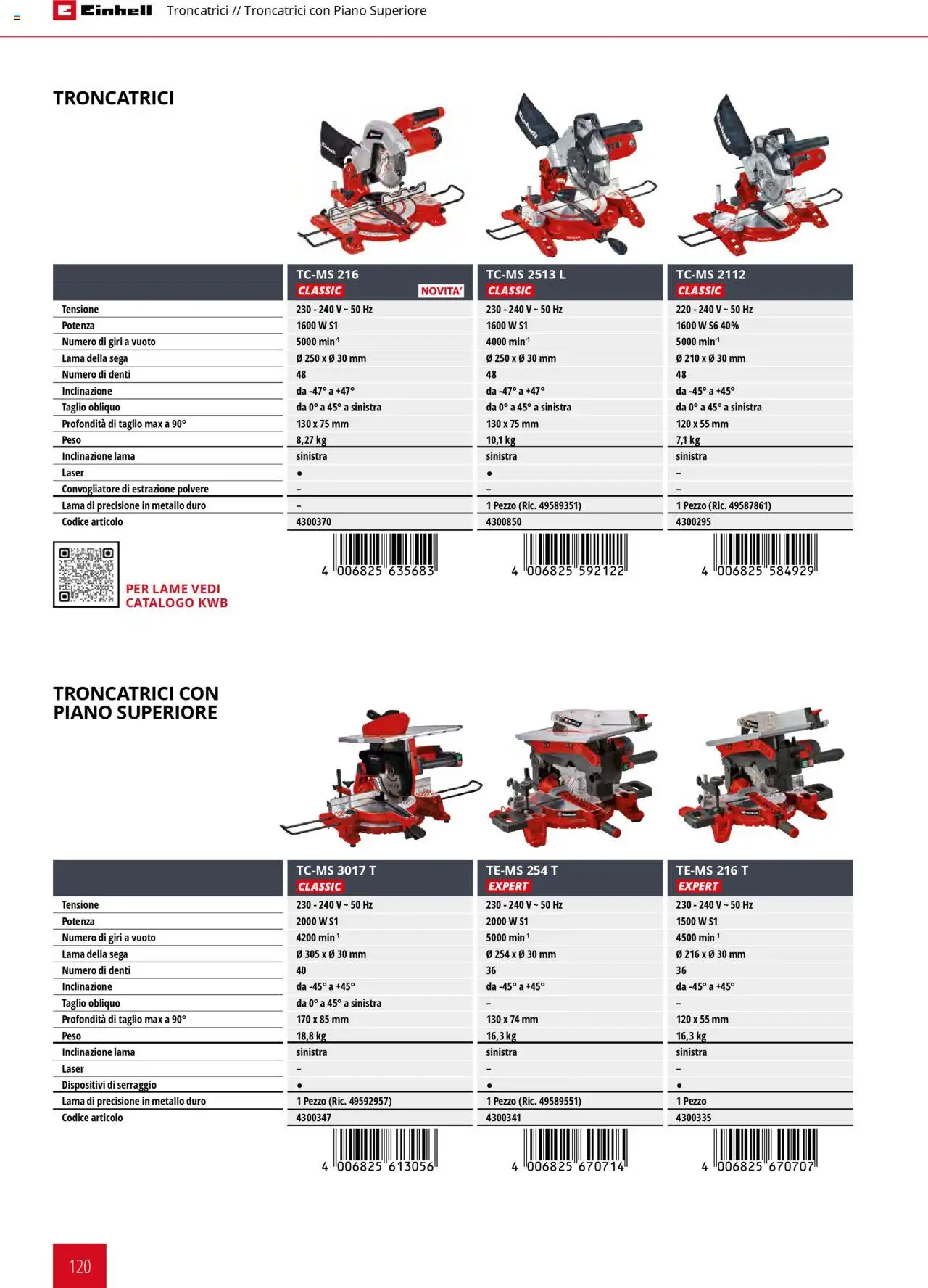 Catalogo Elettroutensili 2025 Einhell	 - pagina 120 - valido dal 06/02/2025