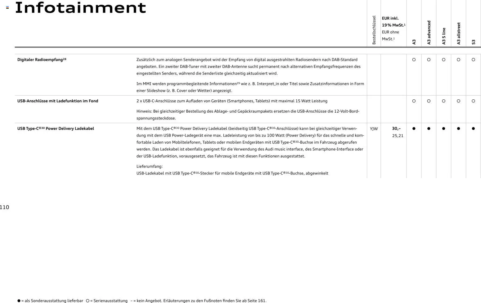 Audi A3 - Seite 110 - gültig ab 28.10.2025