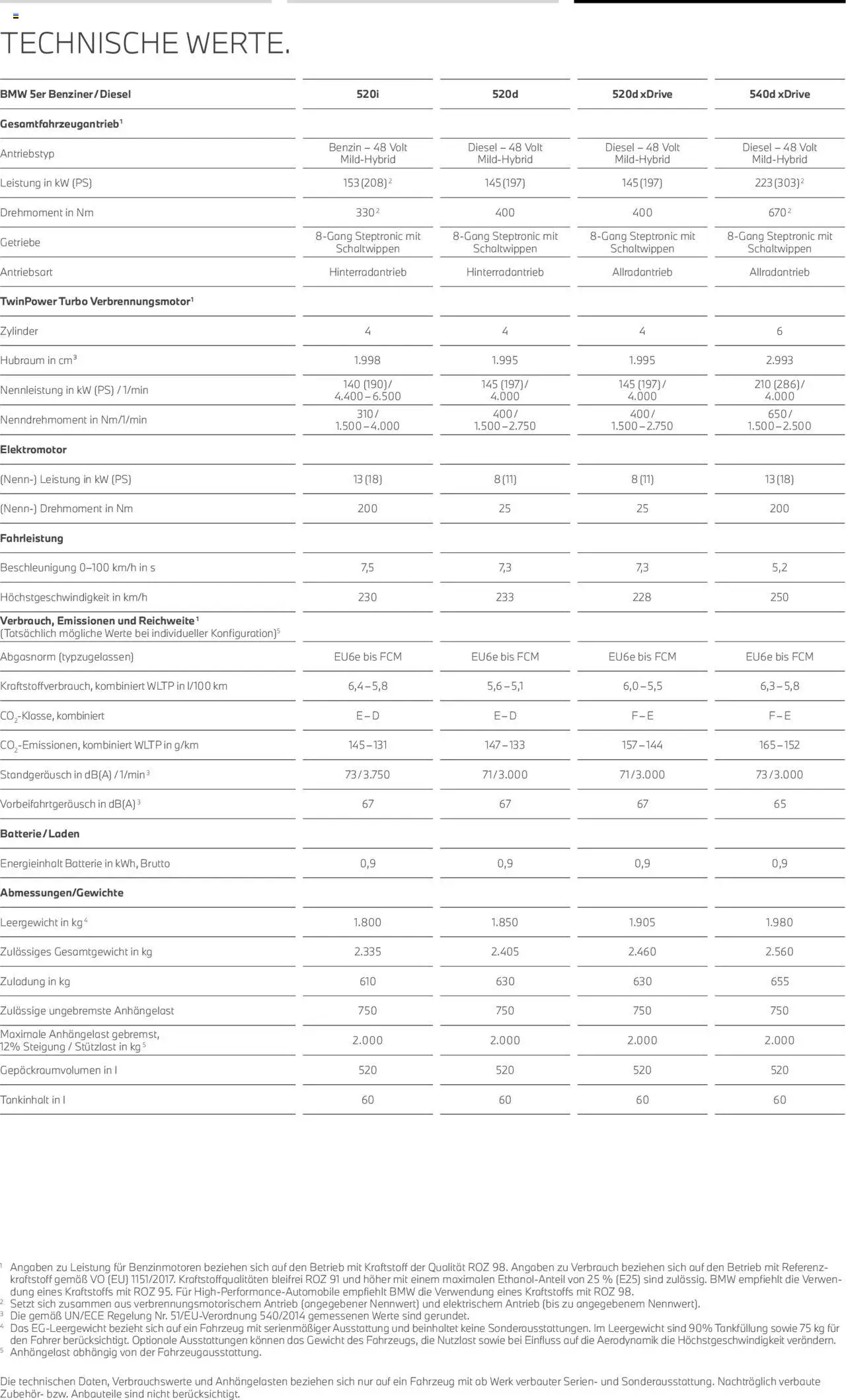 BMW 5 Limousine - Seite 23 - gültig ab 01.07.2025