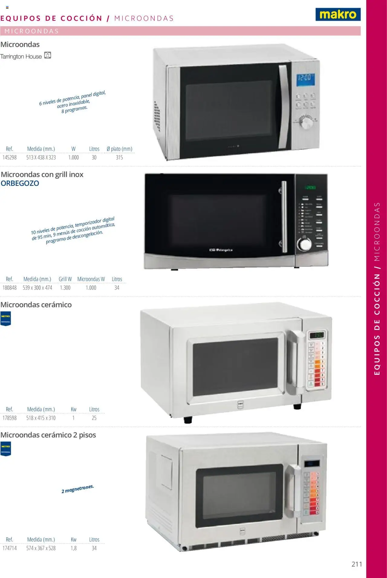 Makro catálogo - Página de 211 - Válido desde 19/06/2024