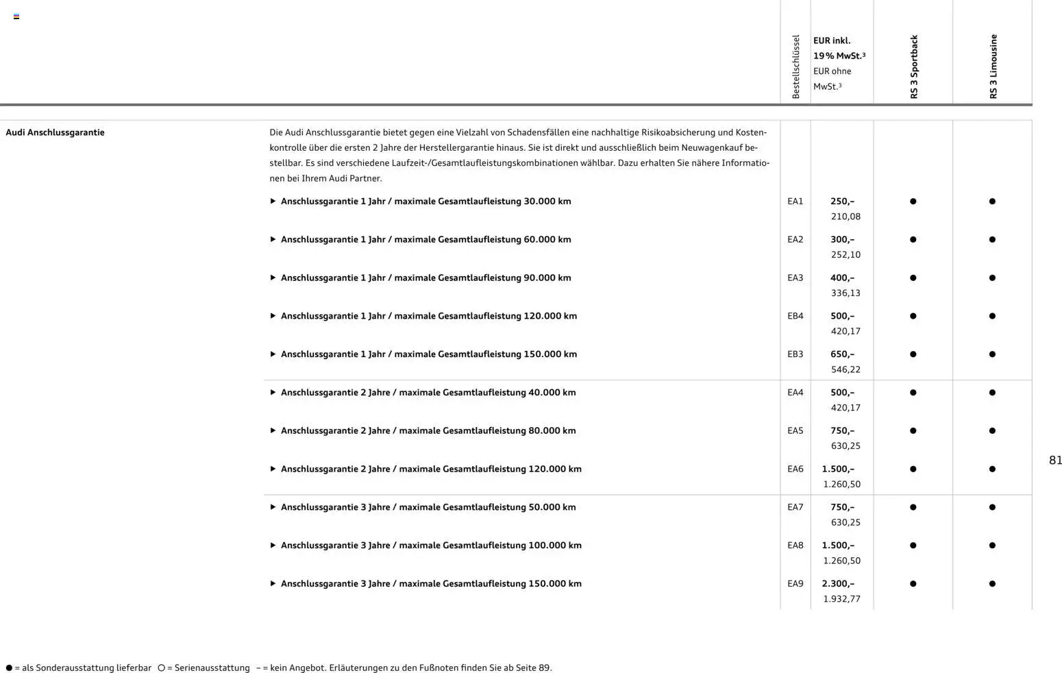 Audi RS 3 Sportback / RS 3 Limousine - Seite 81 - gültig ab 28.10.2025