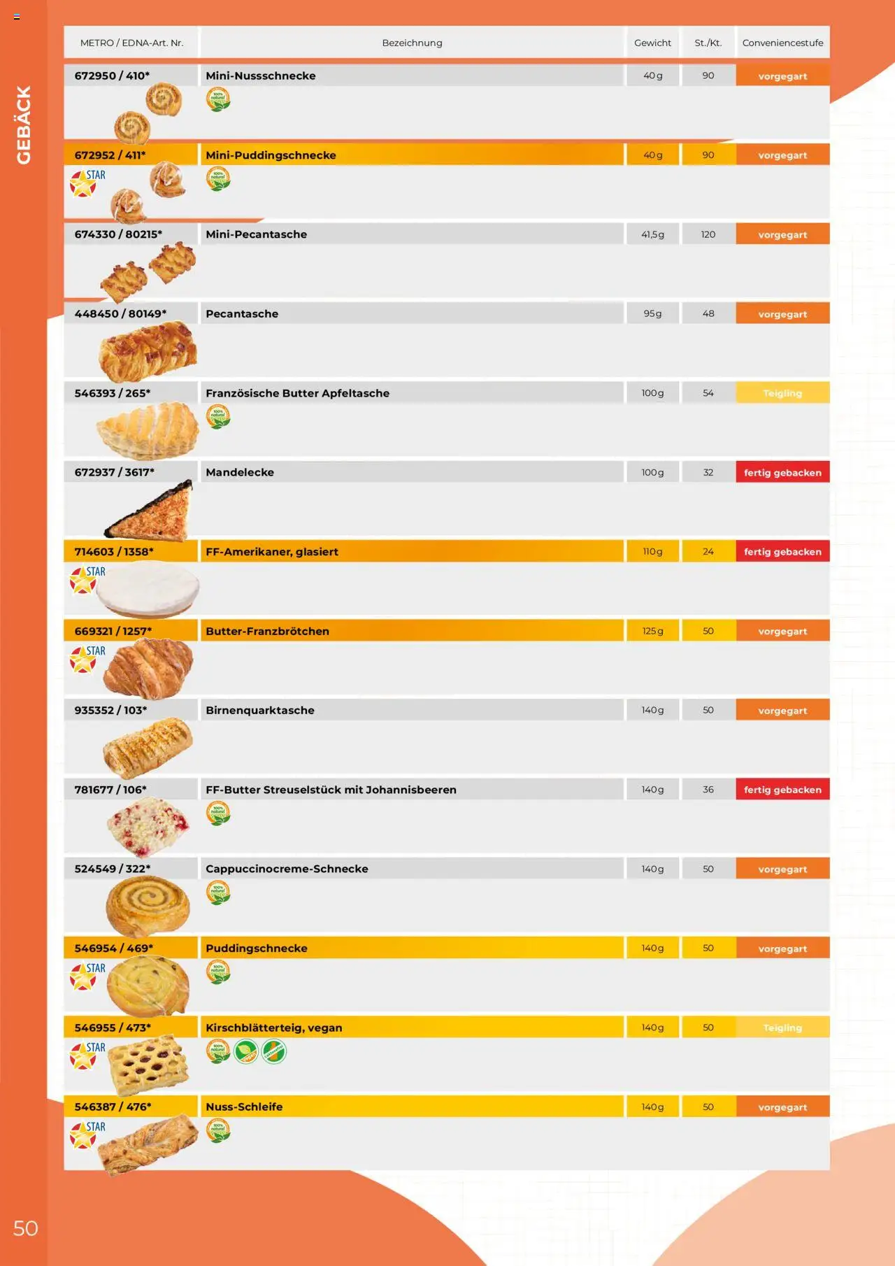 Metro  Edna Foodservice - Seite 50 - gültig ab 01.10.2025