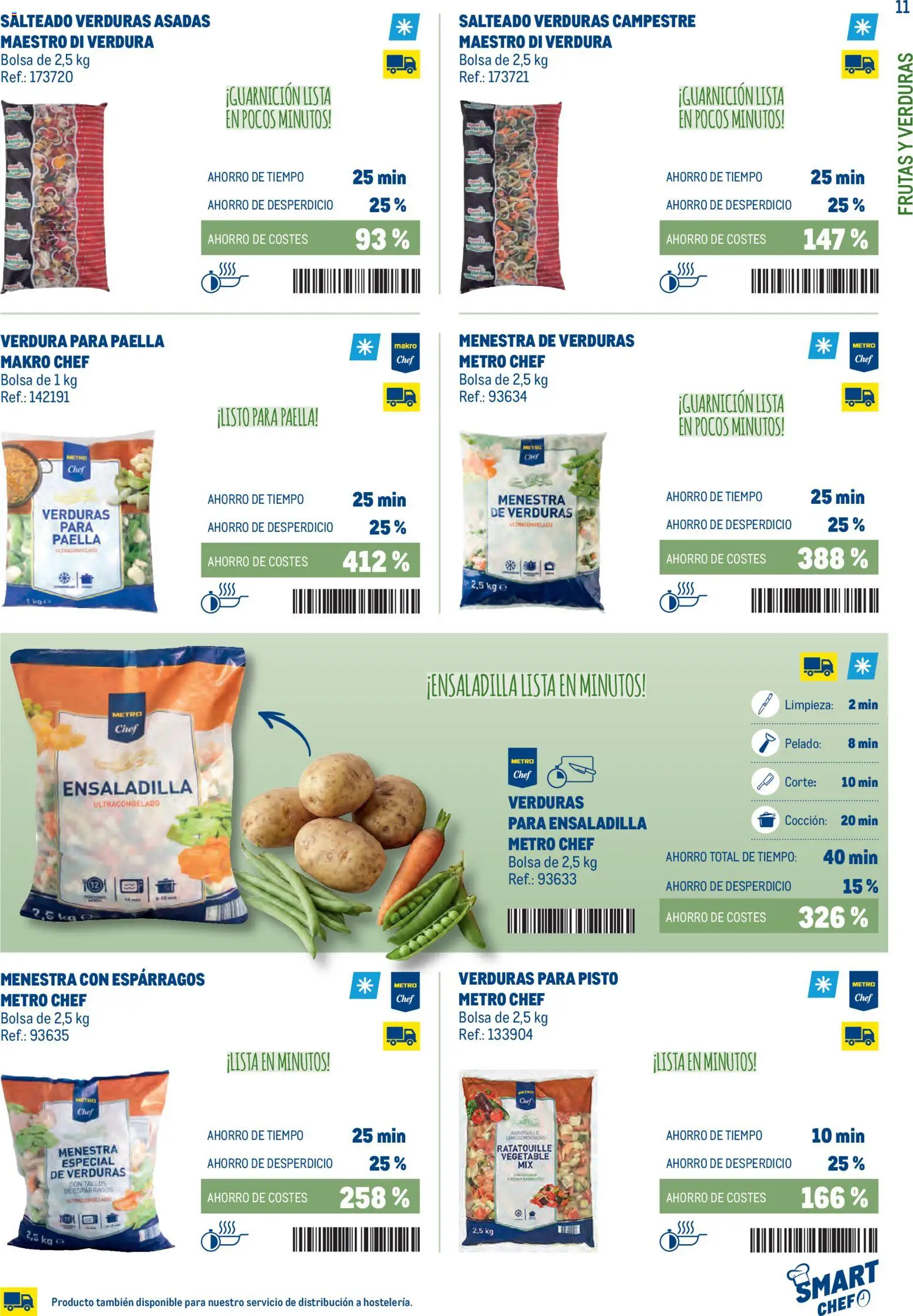 Makro - Smart Chef Prat - Página de 11 - Válido desde 03/02/2026