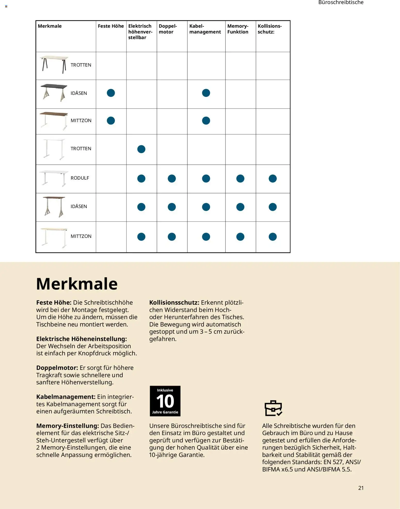 Ikea Büroeinrichtung - Seite 21 - gültig ab 02.01.2026