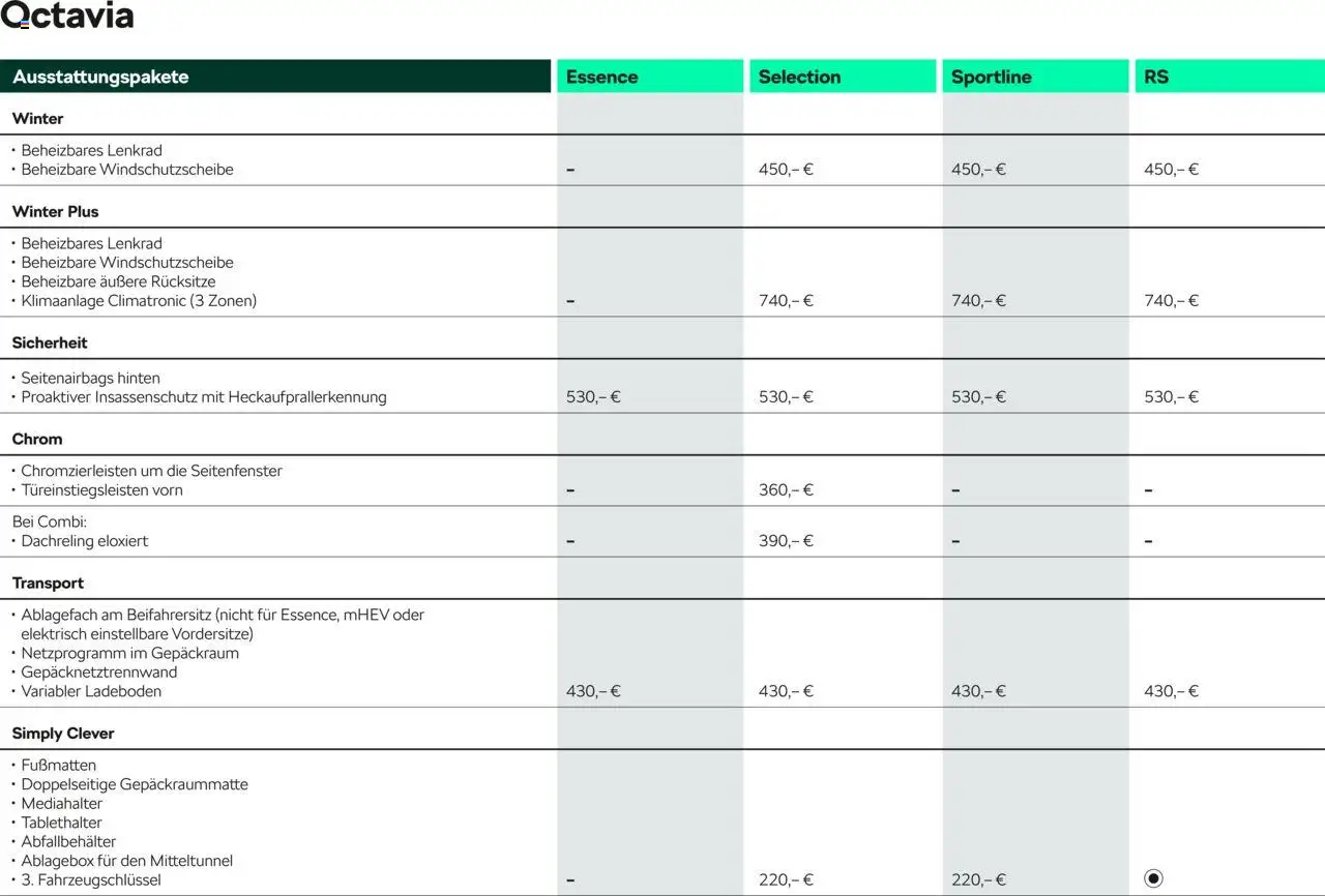 Škoda Octavia und Octavia Combi Preisliste - Seite 9 - gültig ab 10.09.2025