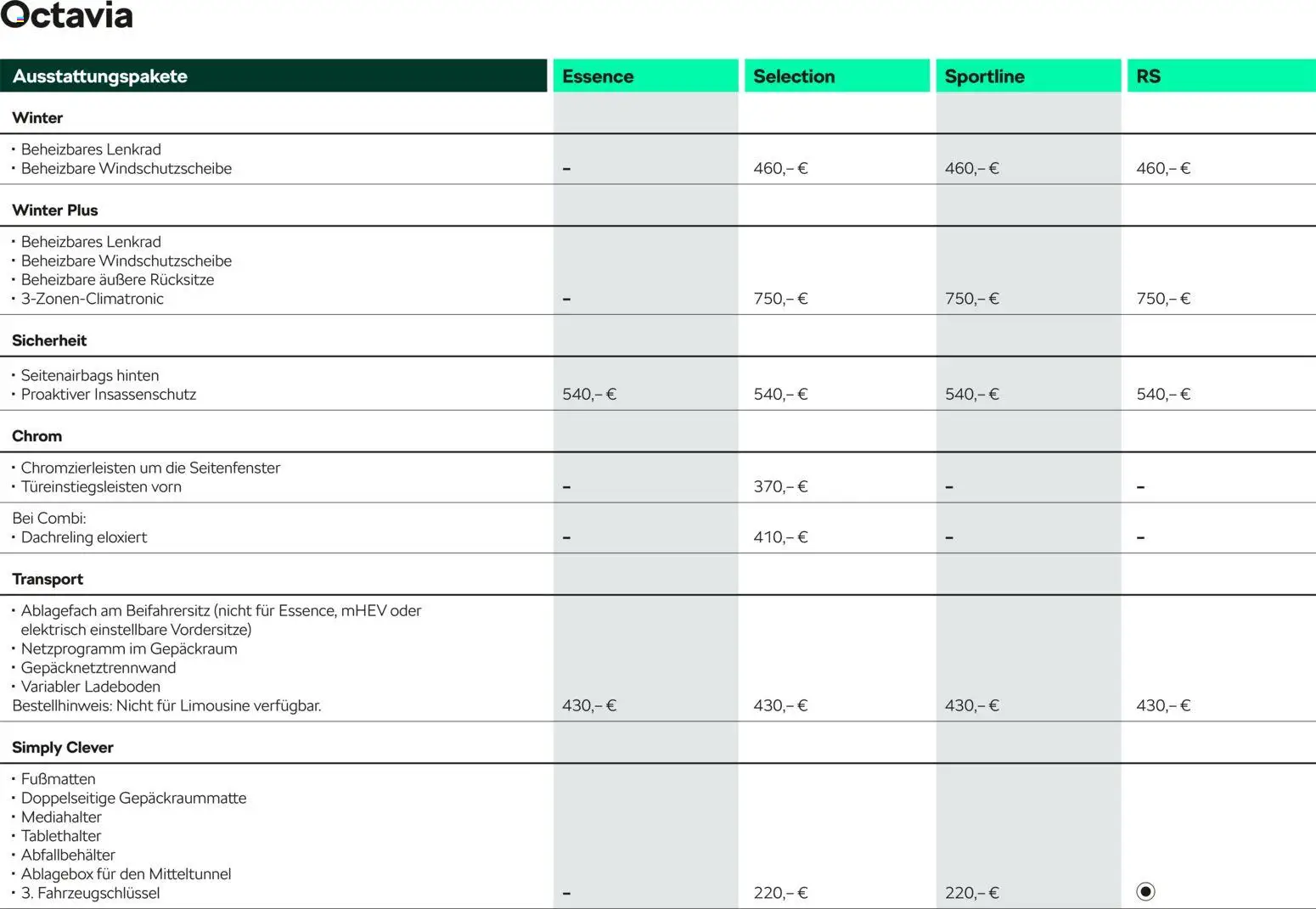 Škoda Octavia und Octavia Combi Preisliste - Seite 9 - gültig ab 10.09.2025