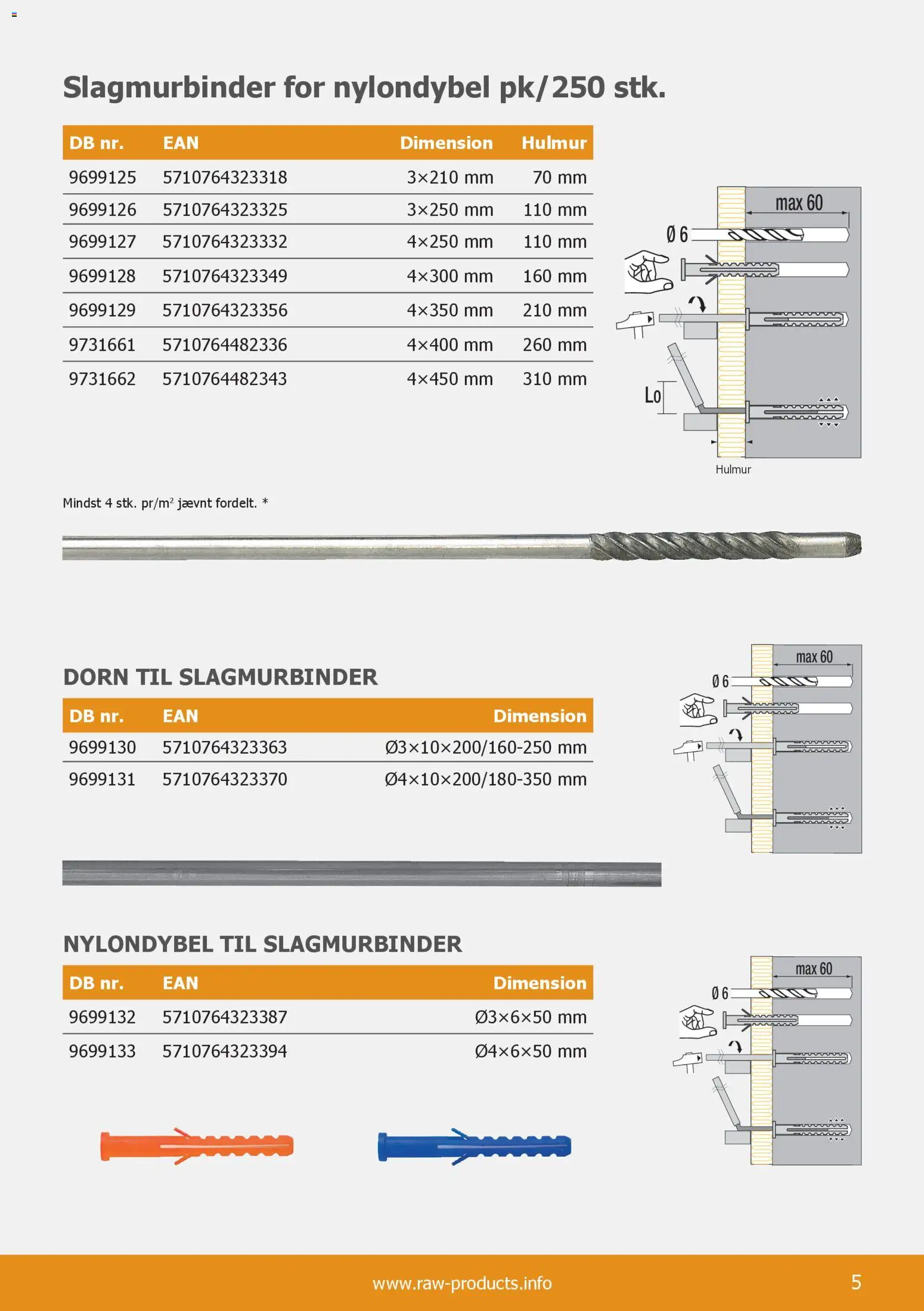 Stark - Murbindere RAW - page 5- valid from 01/01/2026