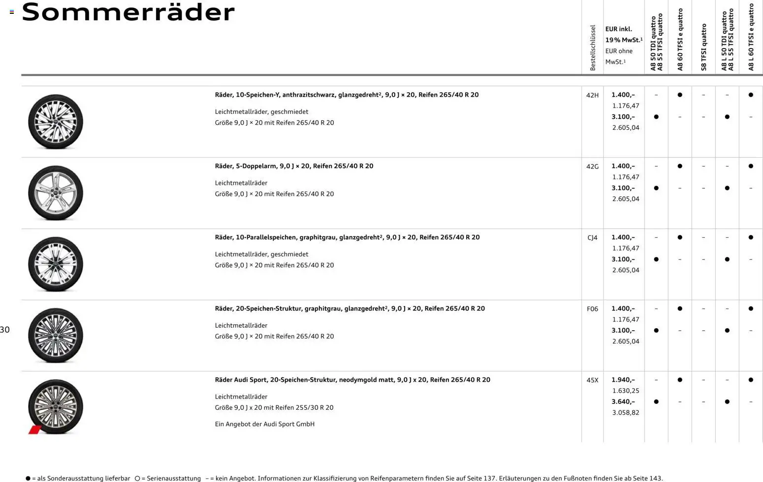 Audi A8 - Seite 30 - gültig ab 28.10.2025