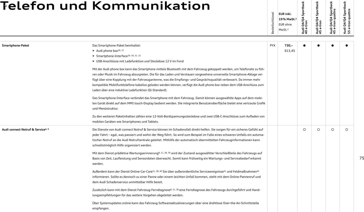 Audi Q4 e-tron / Q4 Sportback e-tron - Seite 75 - gültig ab 01.10.2025