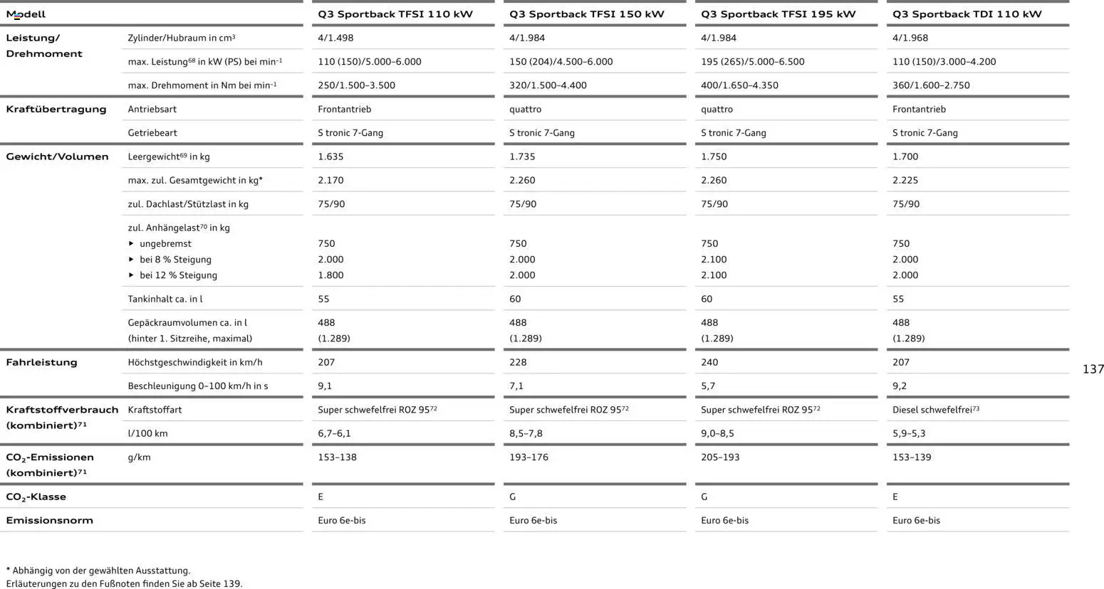Audi Q3 - Seite 137 - gültig ab 09.01.2025