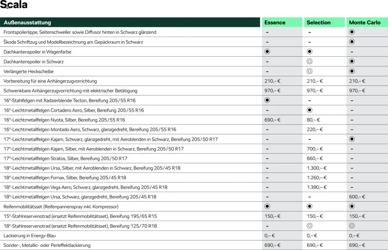 Škoda Scala Preisliste - Seite 10 - gültig ab 10.09.2025