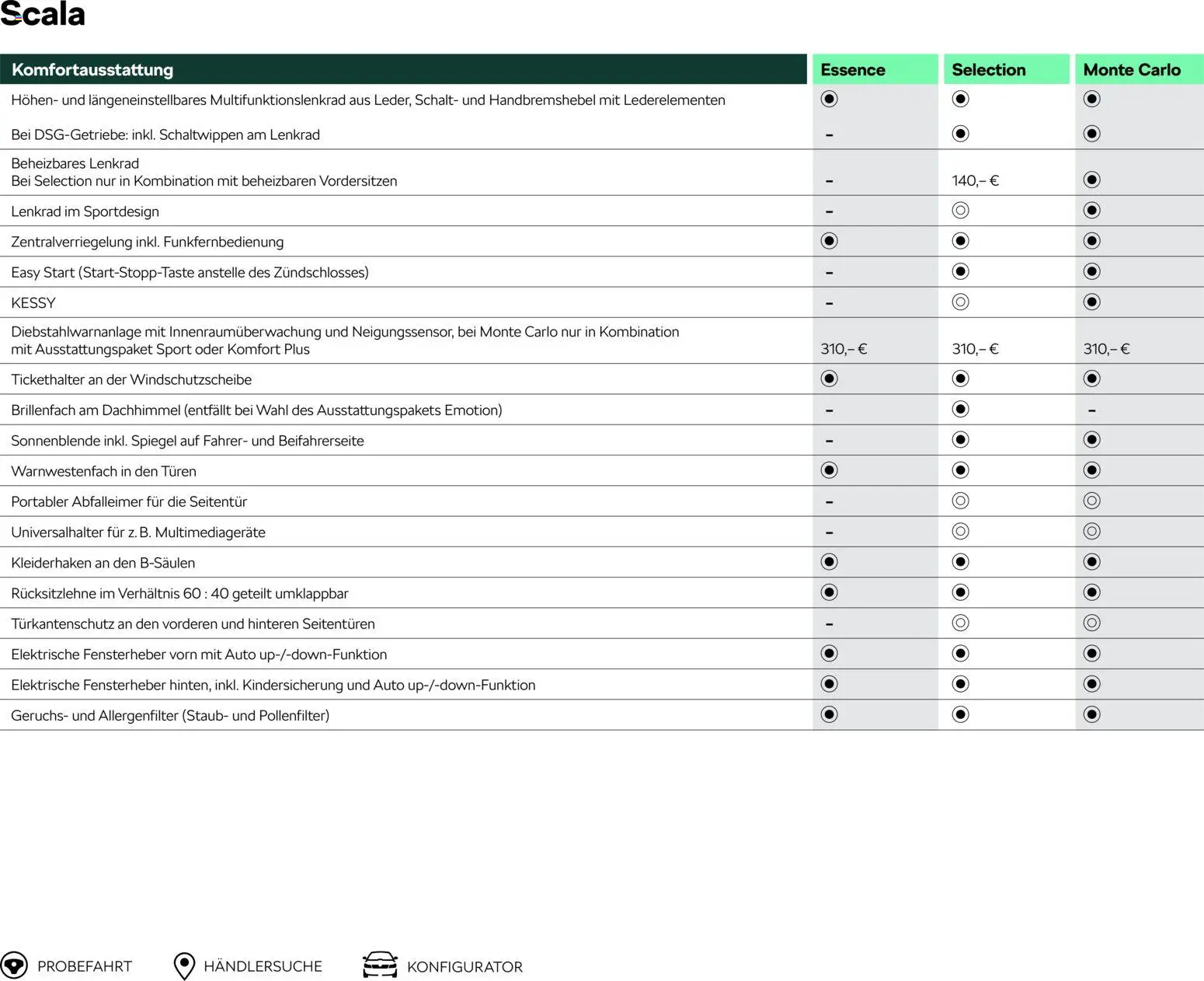 Škoda Scala Preisliste - Seite 10 - gültig ab 10.09.2025