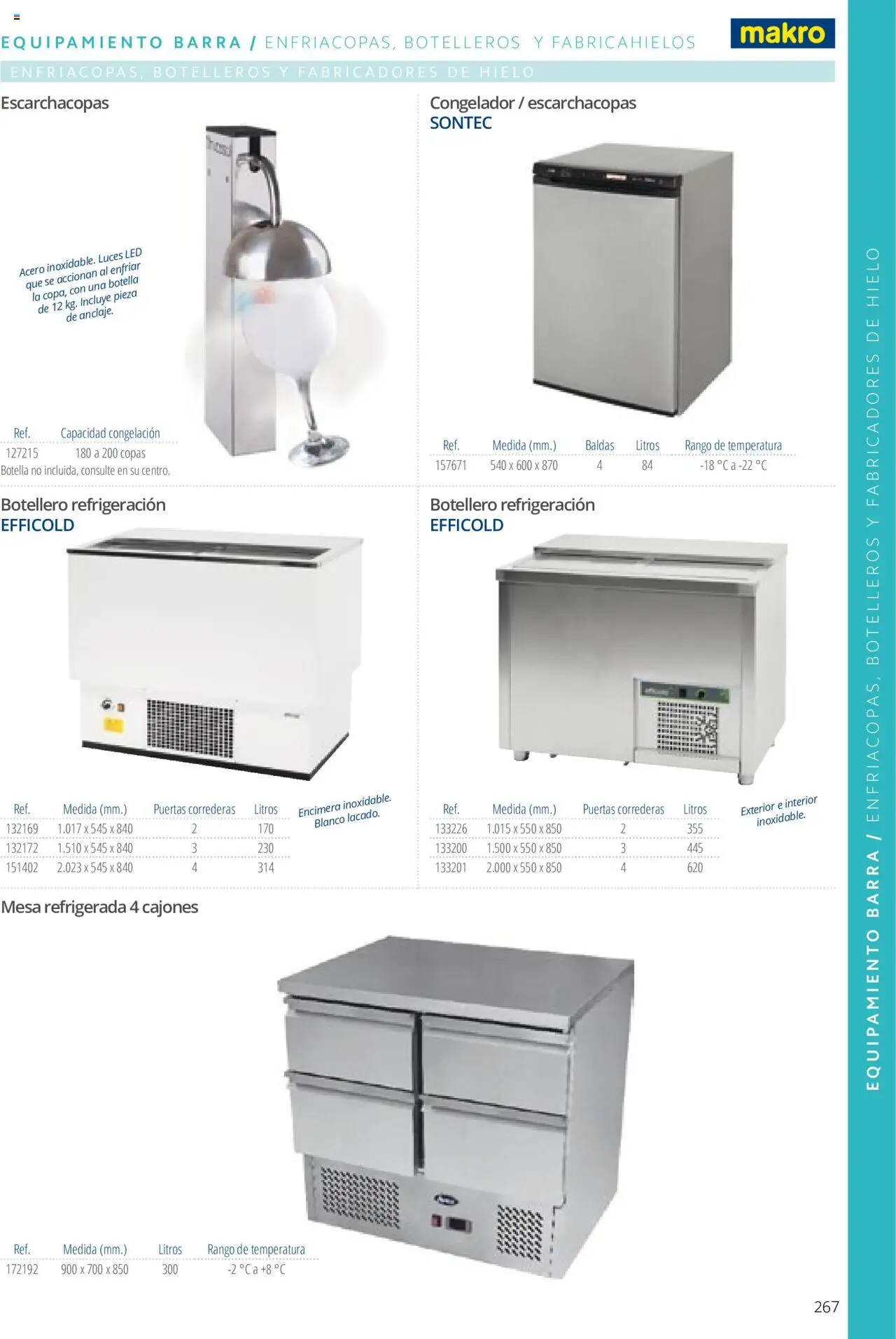 Makro catálogo - Página de 267 - Válido desde 19/06/2024