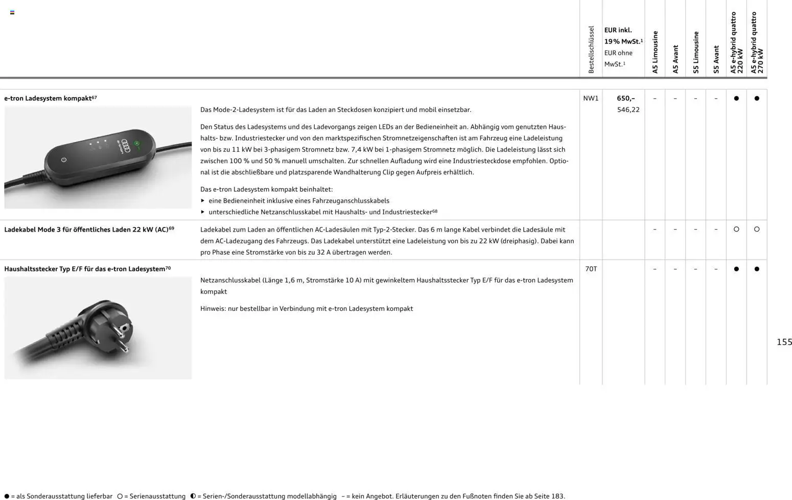 Audi A5 - Seite 155 - gültig ab 28.10.2025