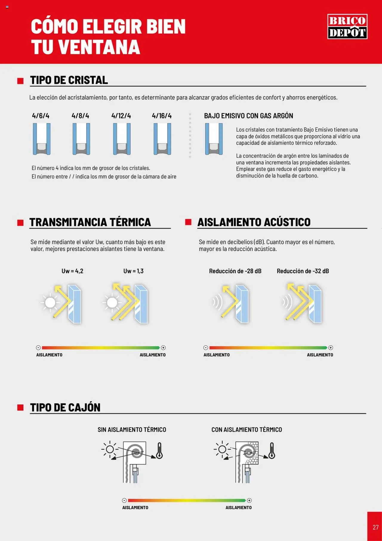 Brico Depôt Puertas y ventanas - Página de 27 - Válido desde 23/07/2025