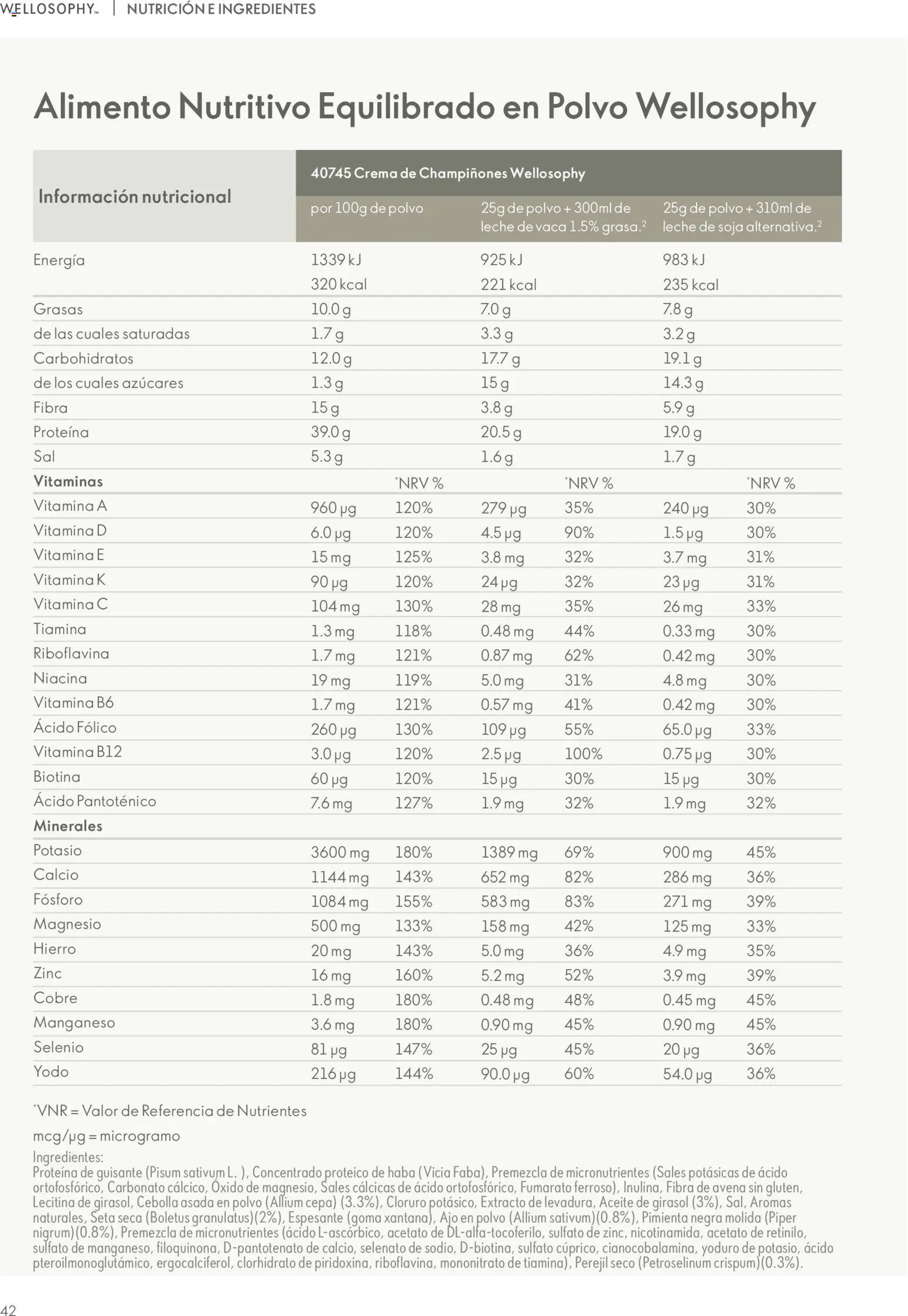 Oriflame - Guía Wellosophy - Página de 42 - Válido desde 01/11/2023
