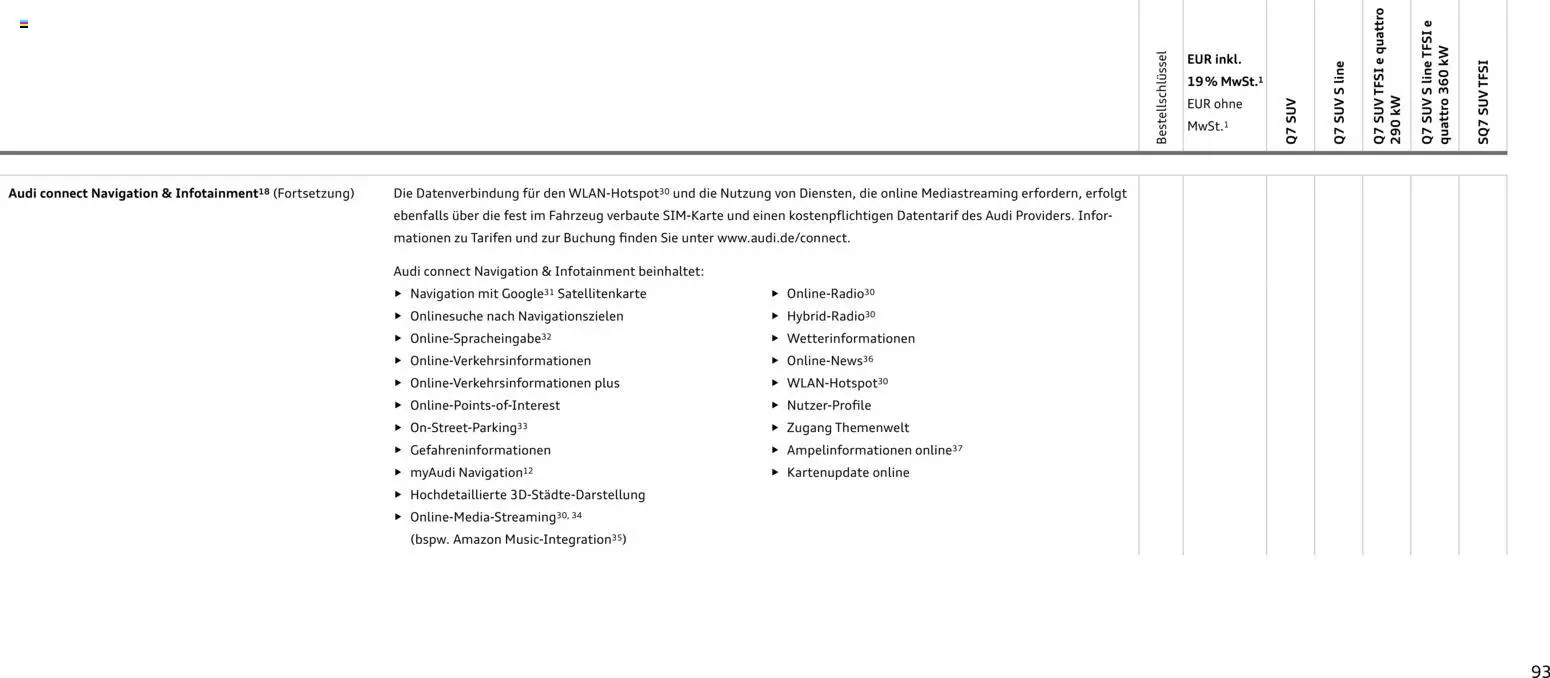 Audi Q7 - Seite 93 - gültig ab 28.10.2025
