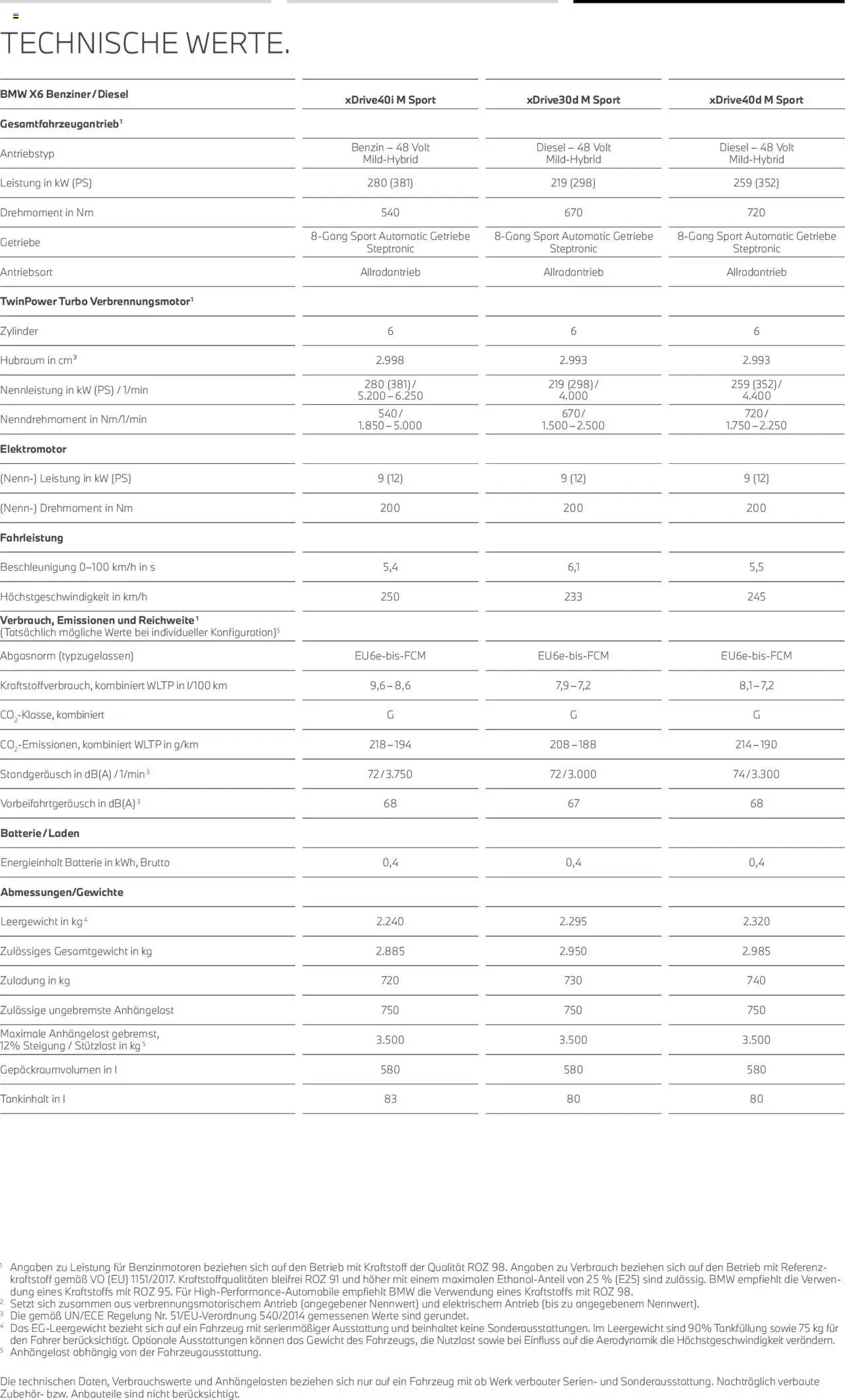 BMW X6 - Seite 20 - gültig ab 01.08.2025