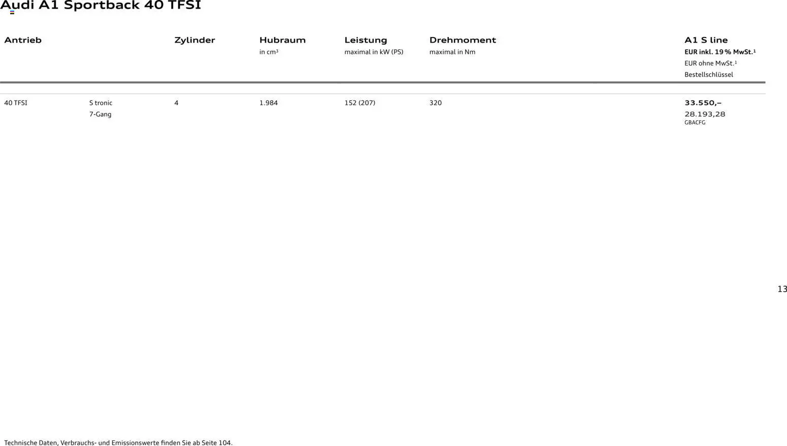 Audi A1 Sportback / A1 allstreet - Seite 13 - gültig ab 28.10.2025