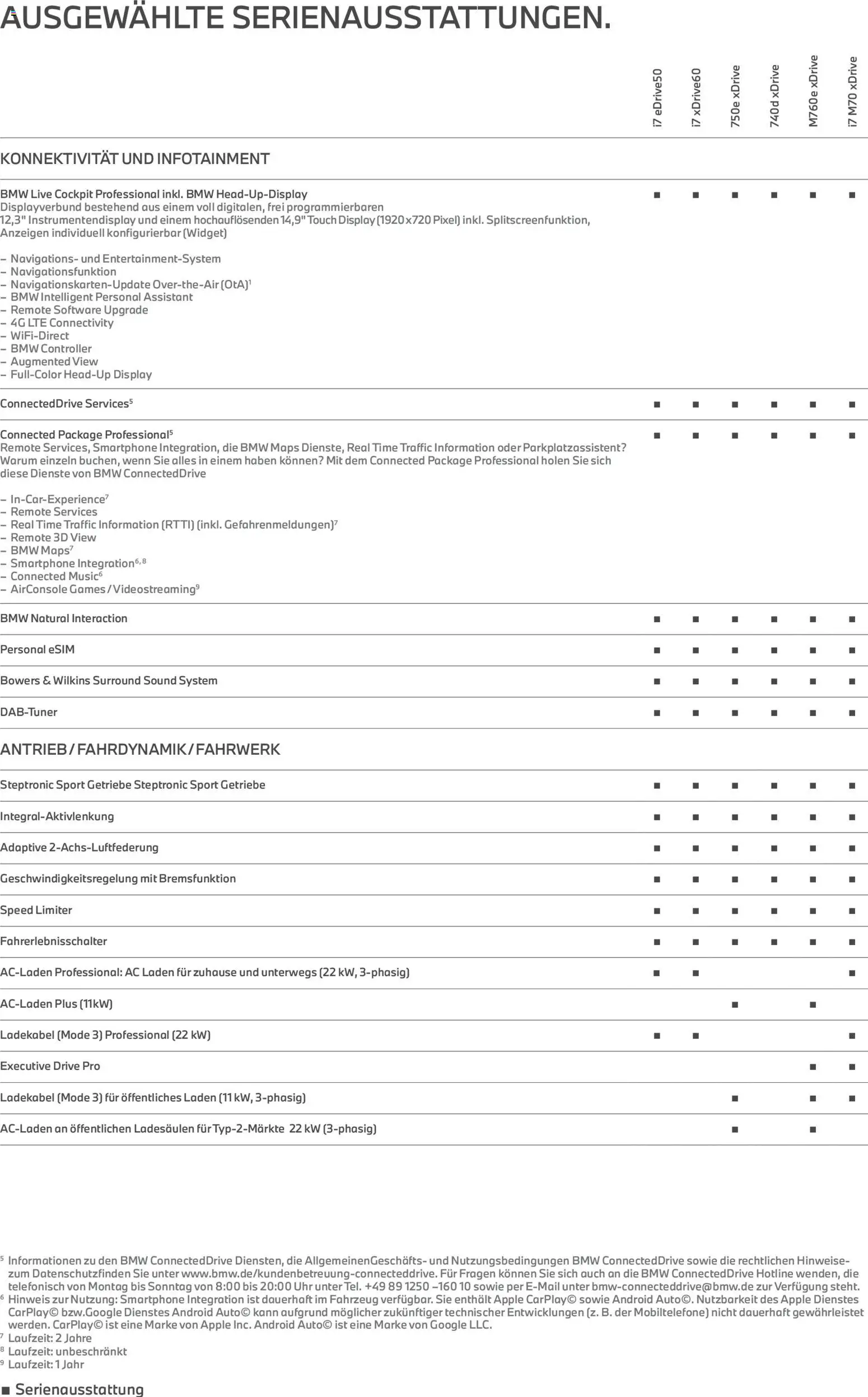 BMW Prospekt 7er	 - Seite 7 - gültig ab 24.02.2026