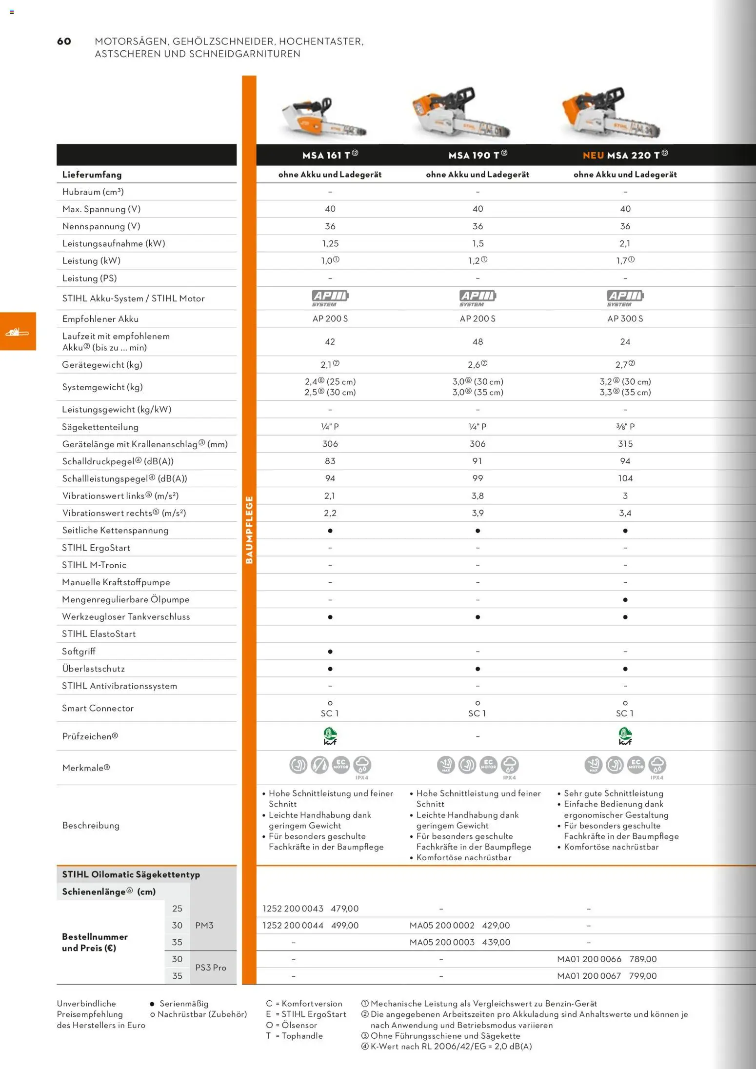 STIHL Katalog - Seite 60 - gültig ab 01.01.2026