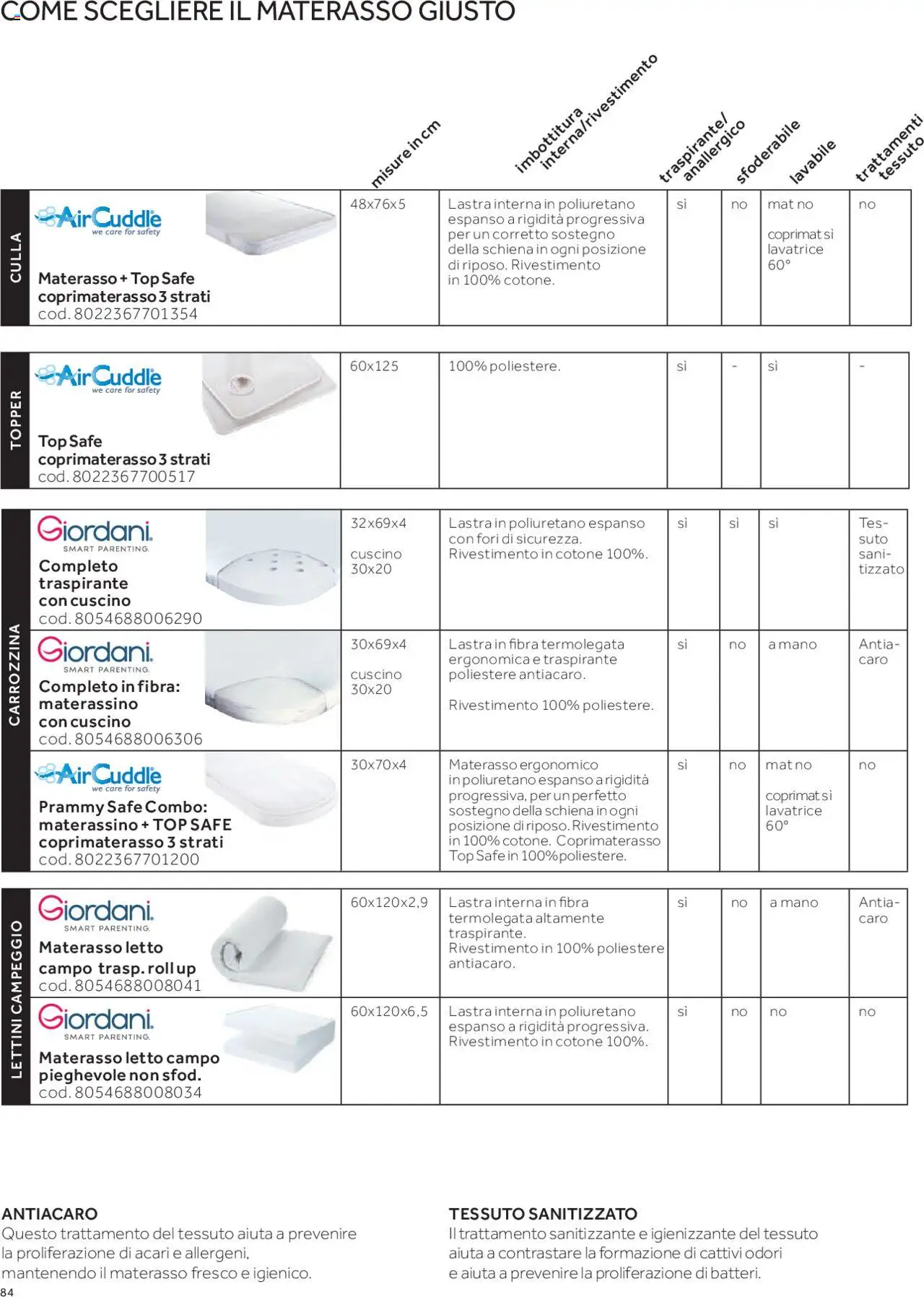 Catalogo Camarette e Lettini Prenatal	 - pagina 77 - valido dal 01/01/2025