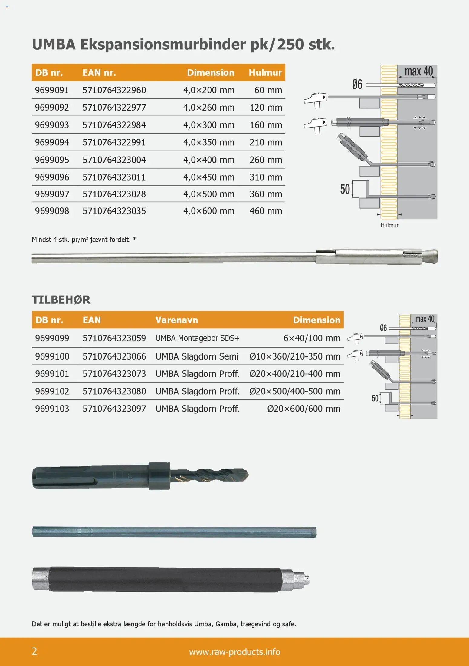 Stark - Murbindere RAW - page 2- valid from 01/01/2026