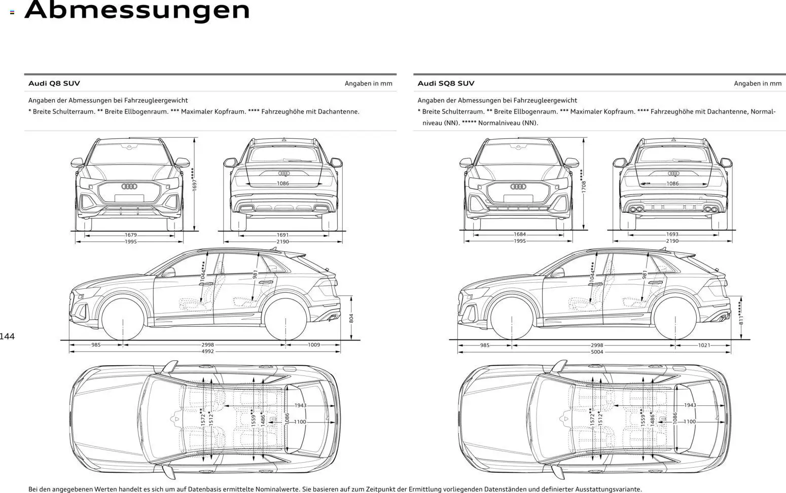 Audi Q8 - Seite 144 - gültig ab 06.11.2025
