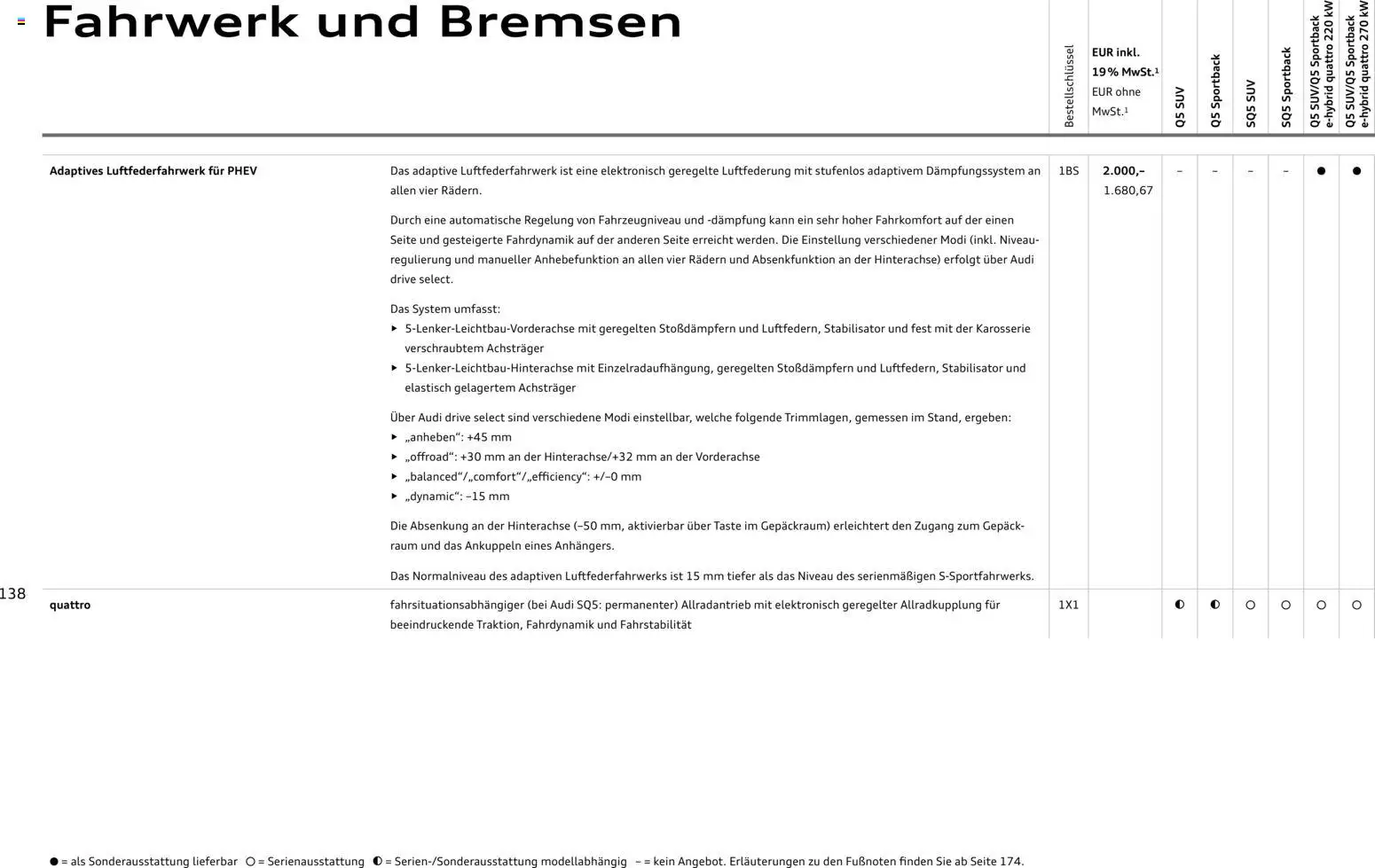 Audi Q5 - Seite 138 - gültig ab 28.10.2025