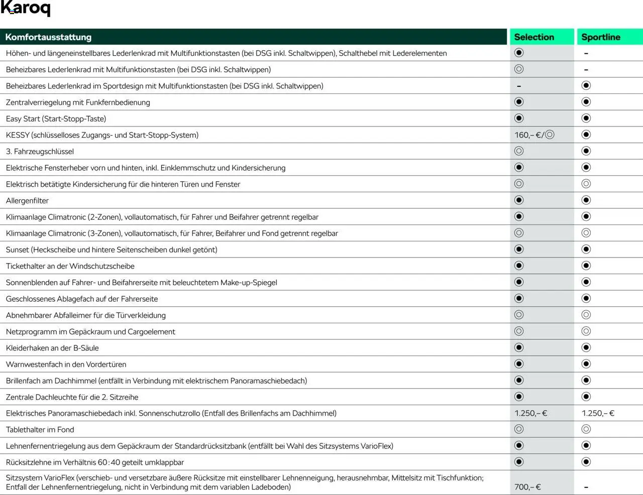 Škoda Karoq Preisliste - Seite 8 - gültig ab 10.09.2025