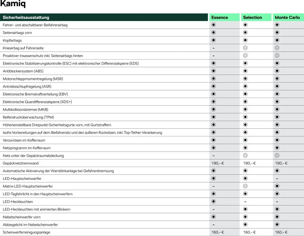 Škoda Kamiq Preisliste - Seite 6 - gültig ab 10.09.2025