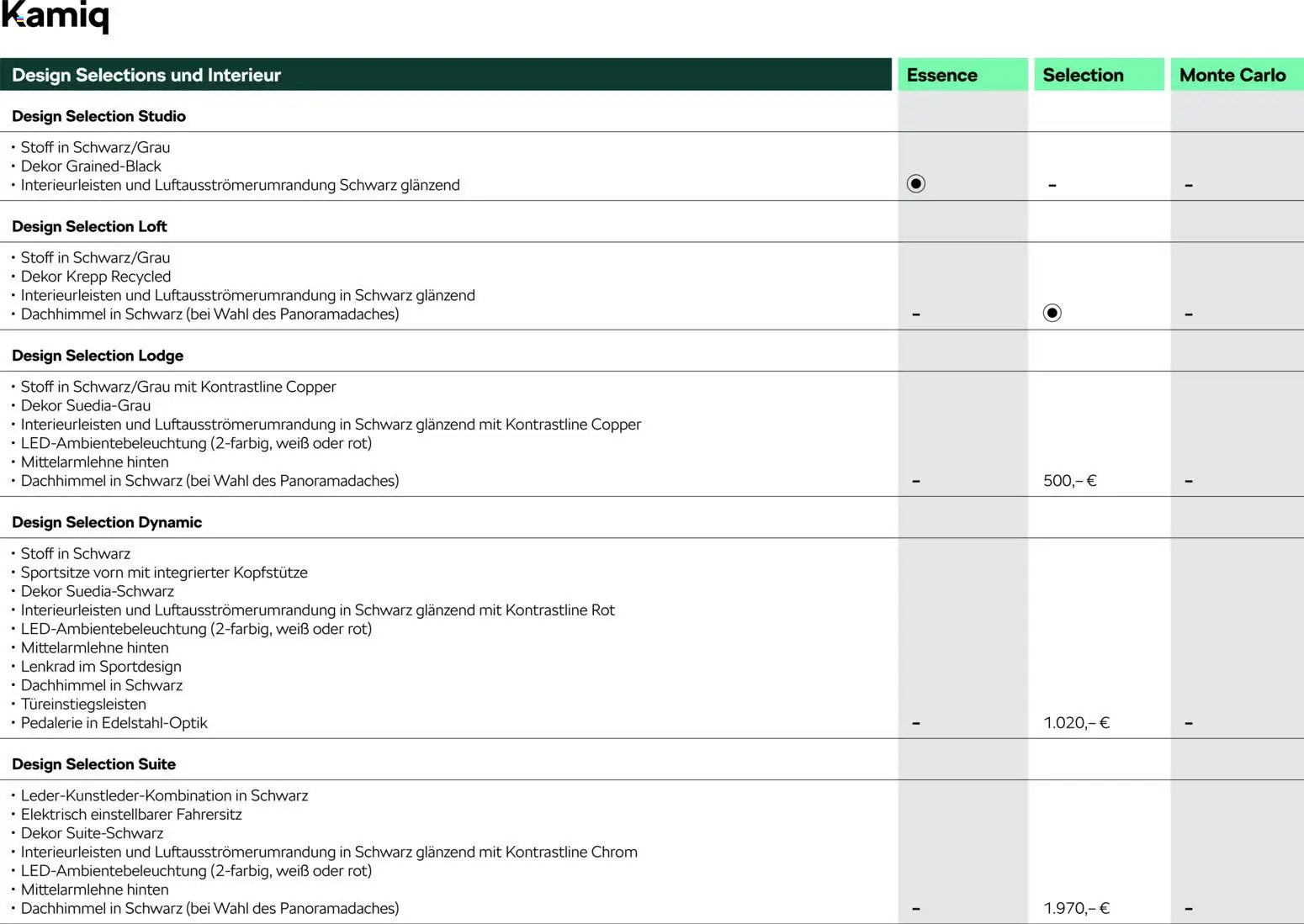 Škoda Kamiq Preisliste - Seite 6 - gültig ab 10.09.2025