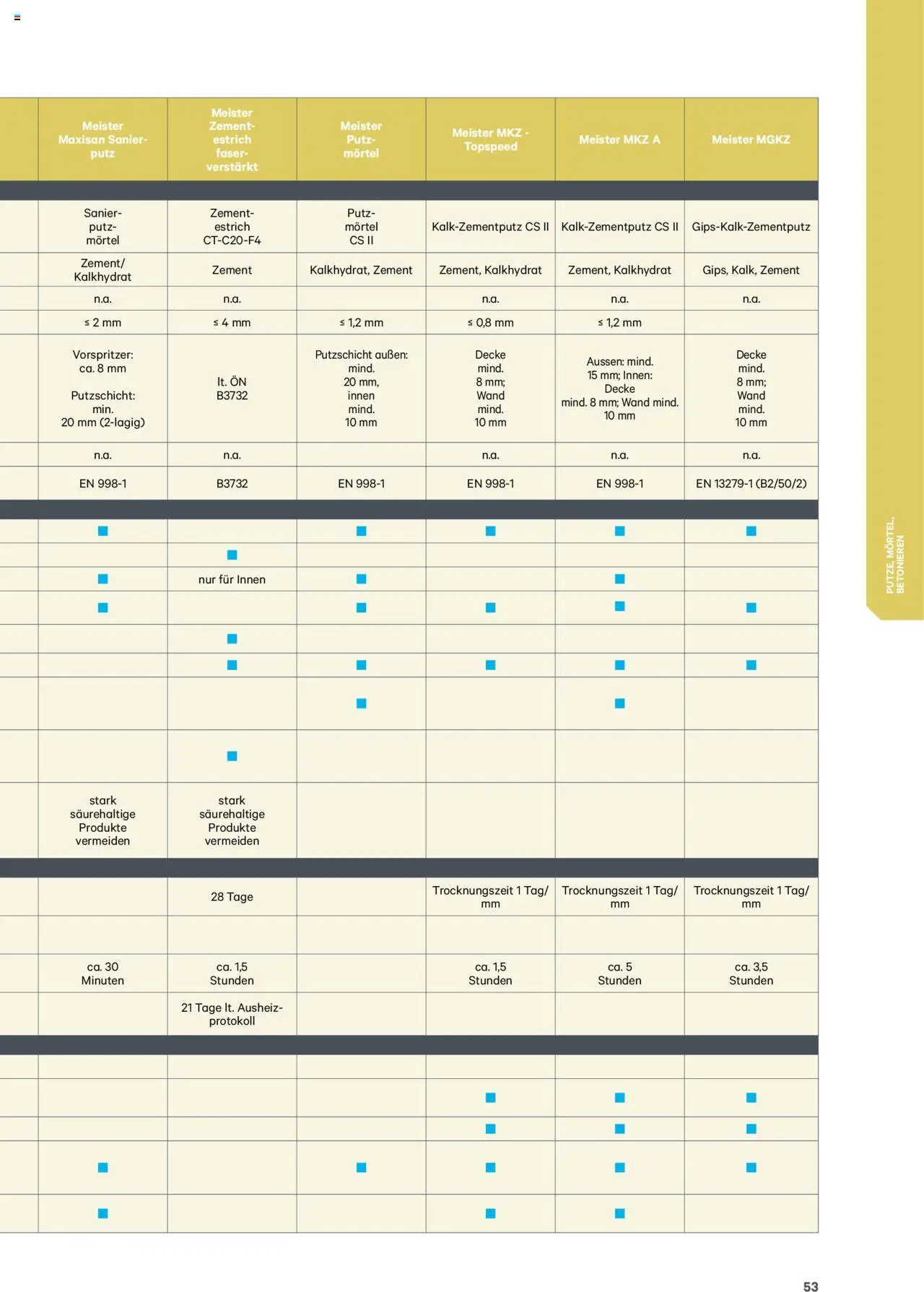 Lagerhaus meister Katalog 2025 - Seite 53- gültig ab 08.01.2025