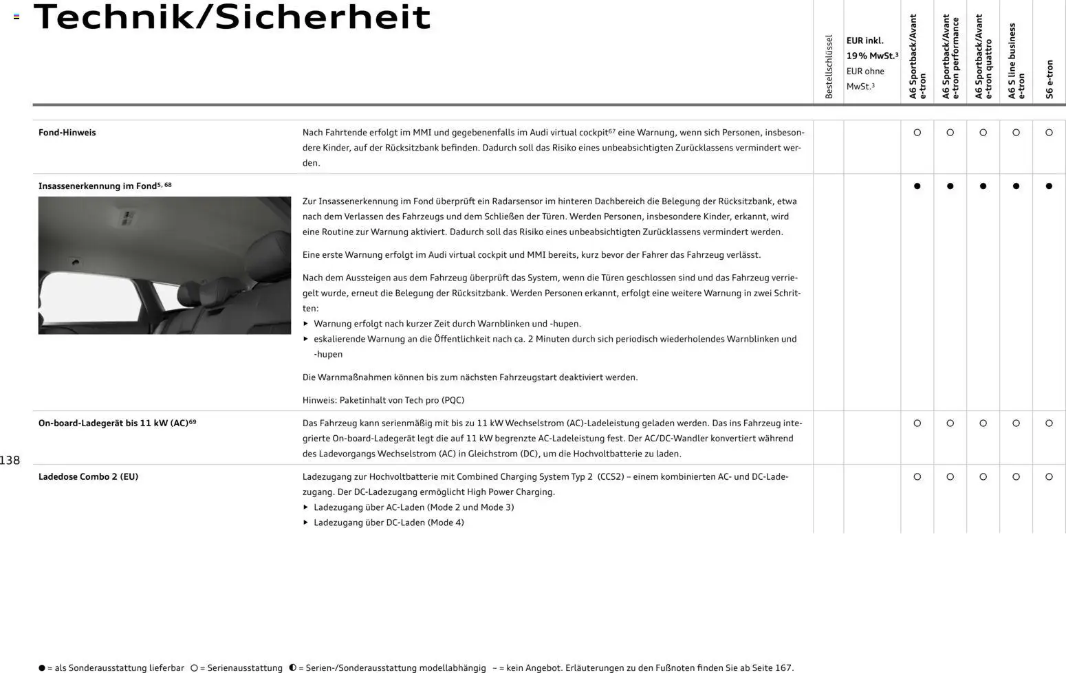 Audi  A6 e-tron - Seite 138 - gültig ab 01.10.2025