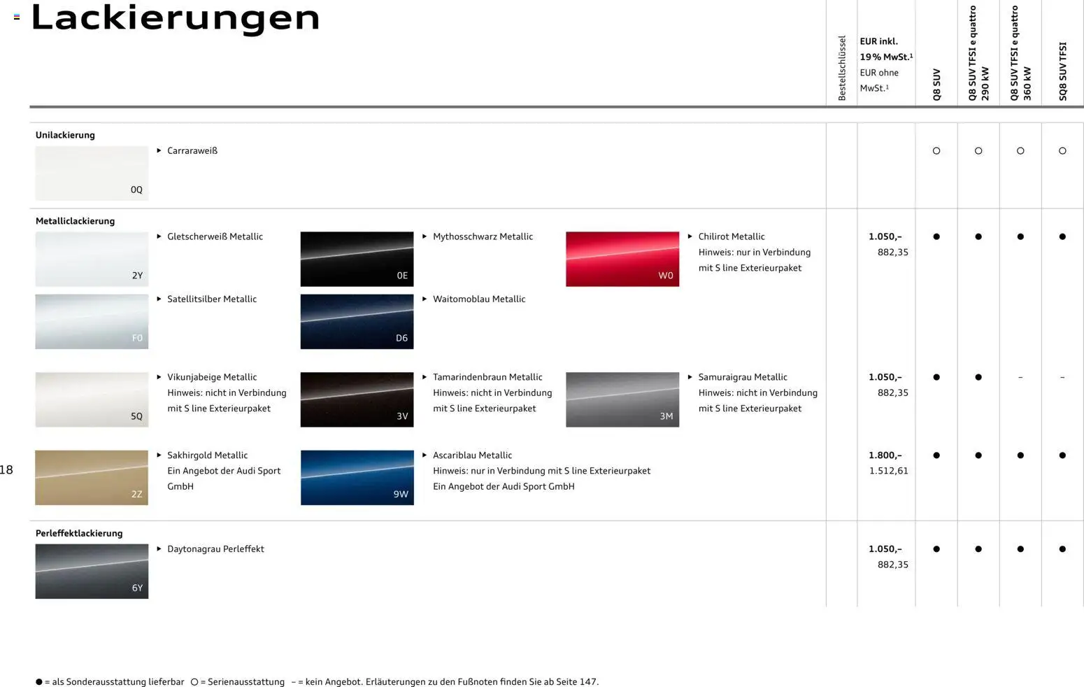 Audi Q8 - Seite 18 - gültig ab 06.11.2025