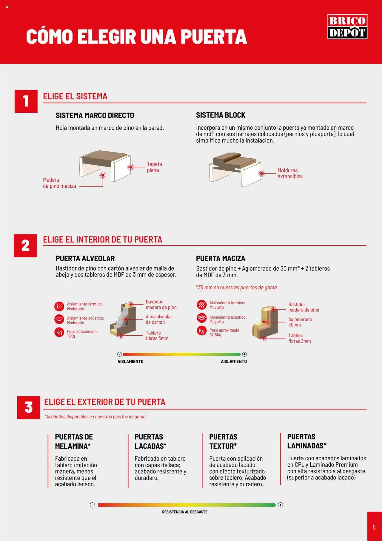 Brico Depôt Puertas y ventanas - Página de 5 - Válido desde 23/07/2025
