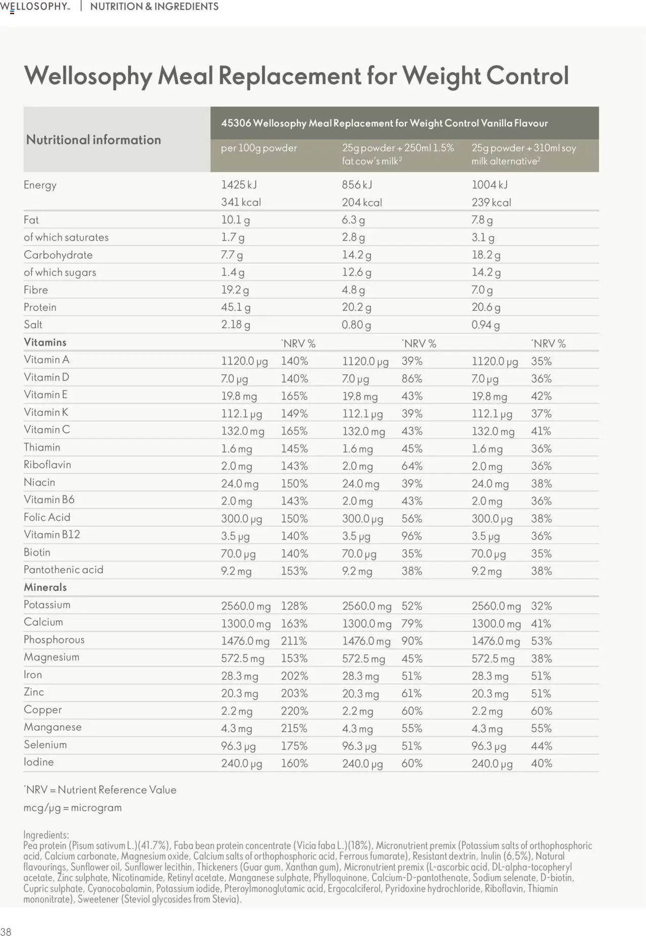 Oriflame - Wellosophy - page 38- valid from 01/04/2025