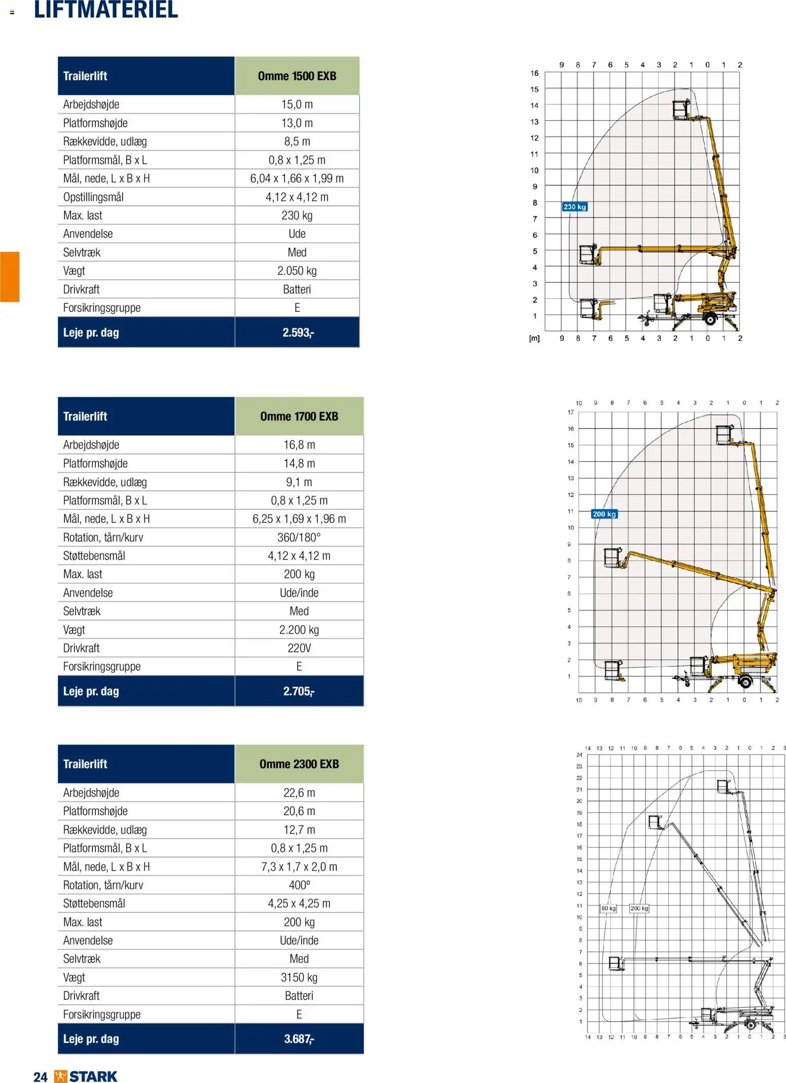 Stark - Kom og lej med os - page 24- valid from 01/01/2026