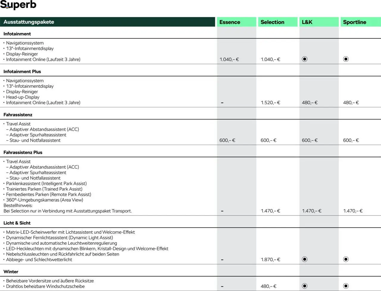 Škoda Superb und Superb Combi Preisliste - Seite 4 - gültig ab 10.09.2025
