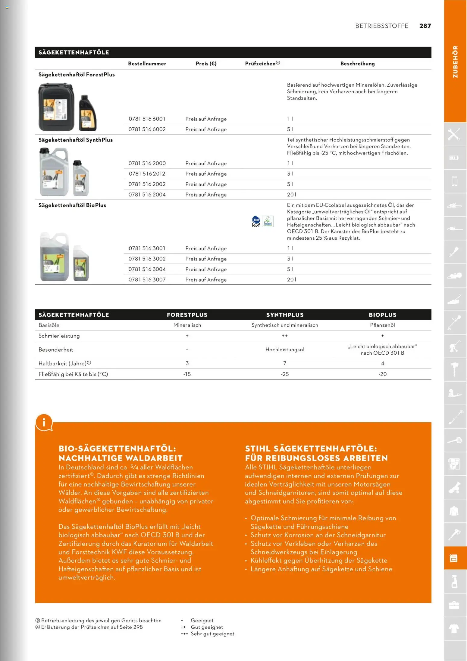 STIHL Katalog - Seite 287 - gültig ab 01.01.2026