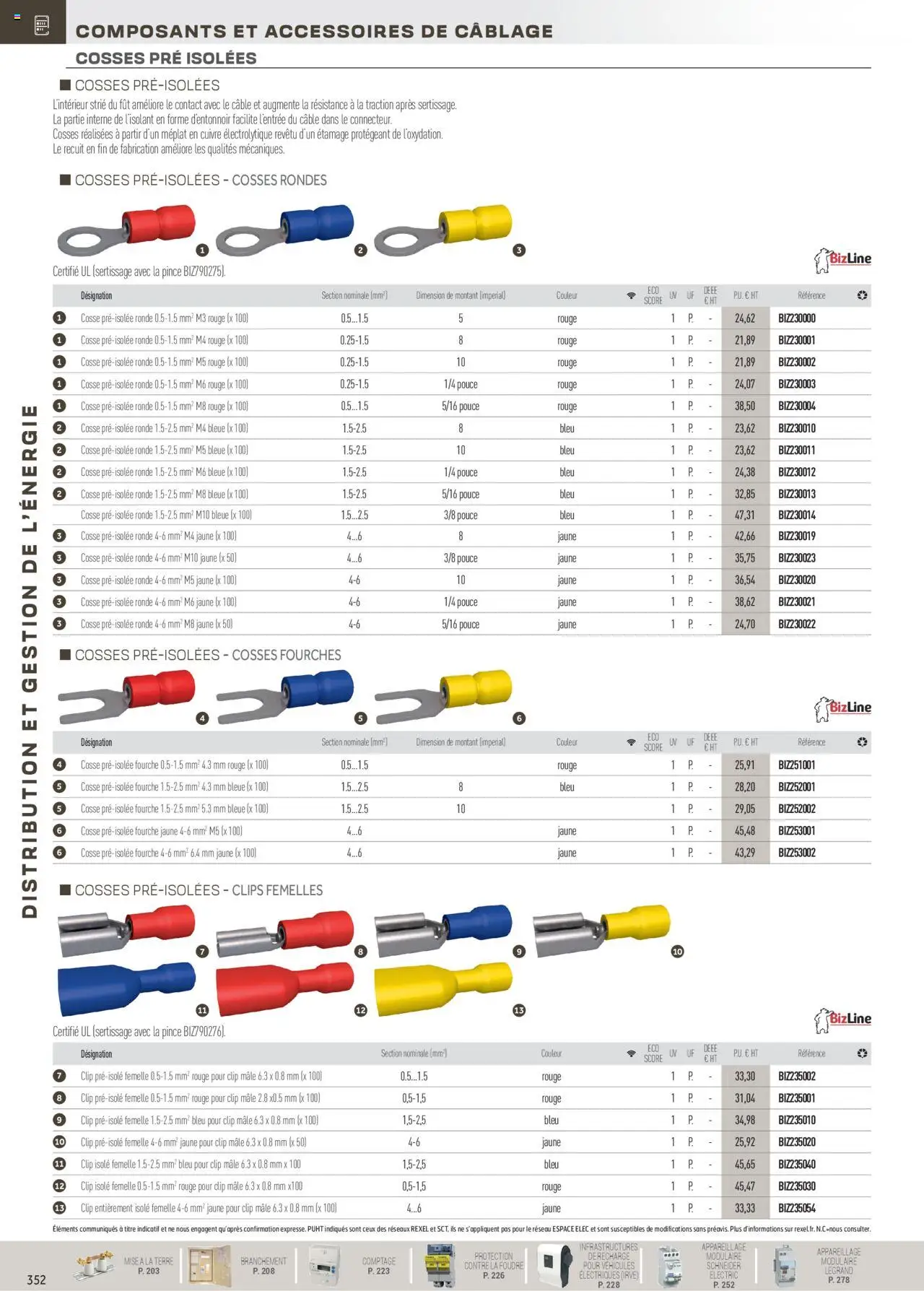Rexel Distribution et Gestion de l'Energie - page 152 - valable à partir du 01/12/2024