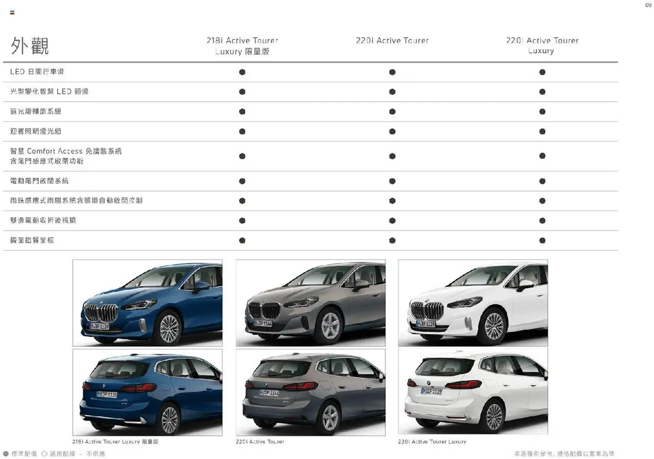 BMW - BMW Serie 2 Active Tourer 2024 TW - page 9- valid from 01/12/2024