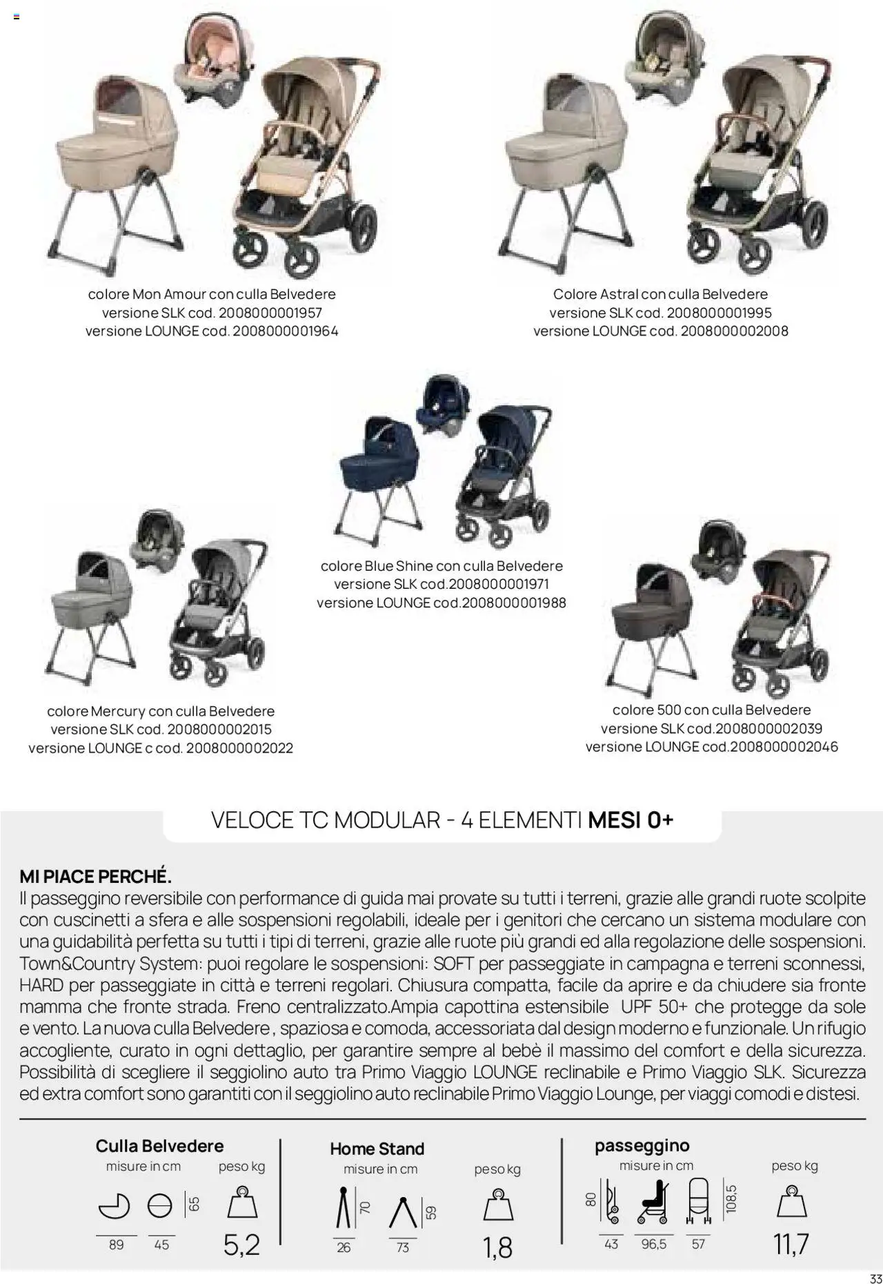 Catalogo Il Sistema Modulare Prenatal	 - pagina 28 - valido dal 01/01/2025