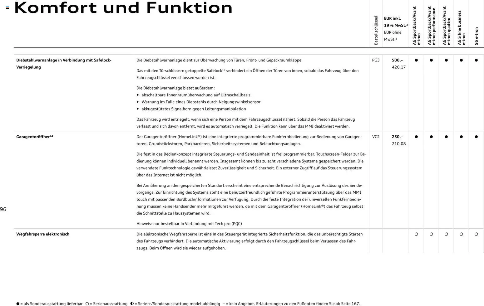 Audi  A6 e-tron - Seite 96 - gültig ab 01.10.2025