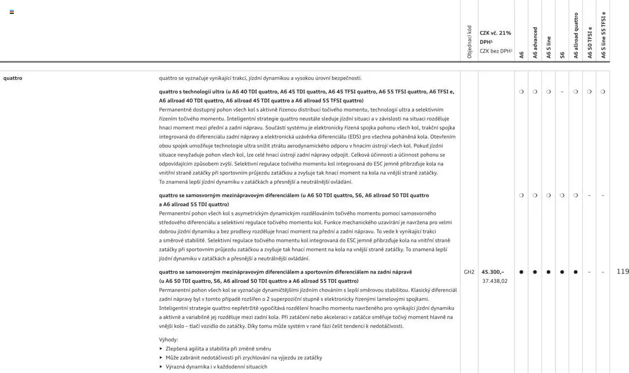 Audi katalog - A6 - strana 119- platný od 29.04.2025