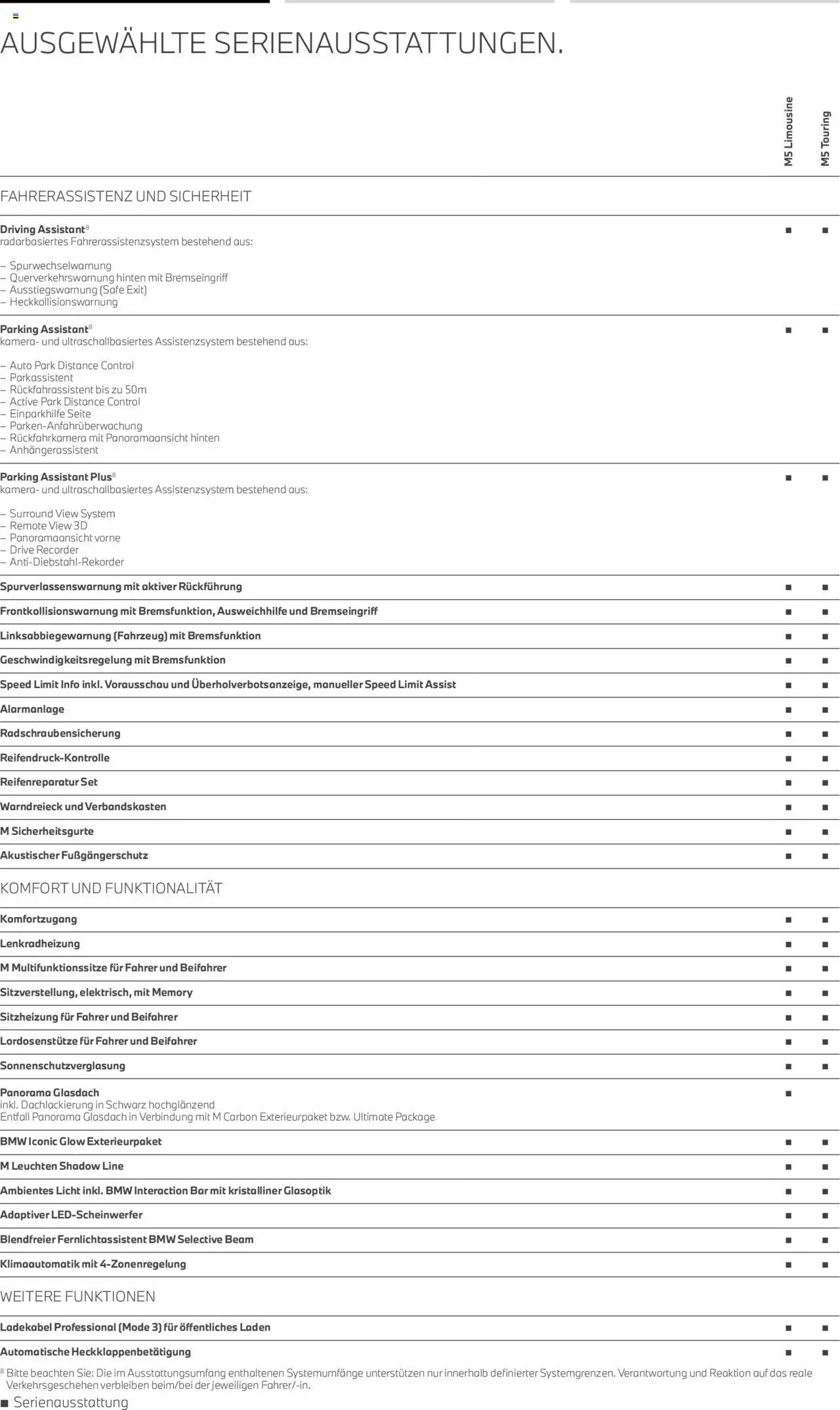 BMW M5 Limousine / Touring - Seite 6 - gültig ab 01.07.2025