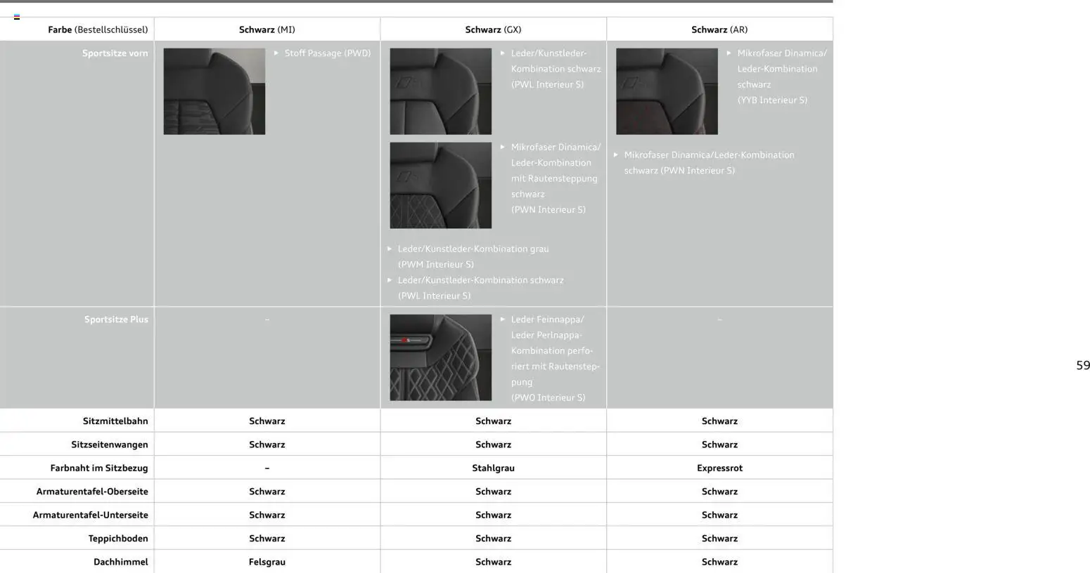 Audi A6 - Seite 59 - gültig ab 28.10.2025
