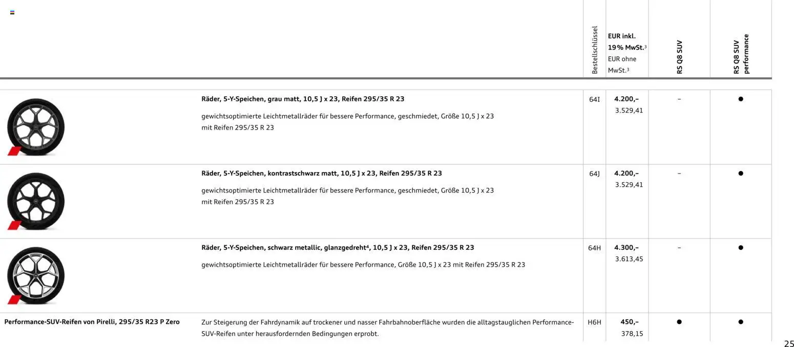 Audi RS Q8 / RS Q8 performance - Seite 25 - gültig ab 27.11.2025