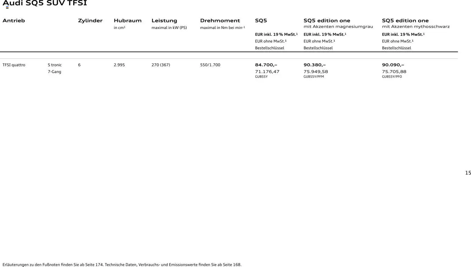 Audi Q5 - Seite 15 - gültig ab 28.10.2025